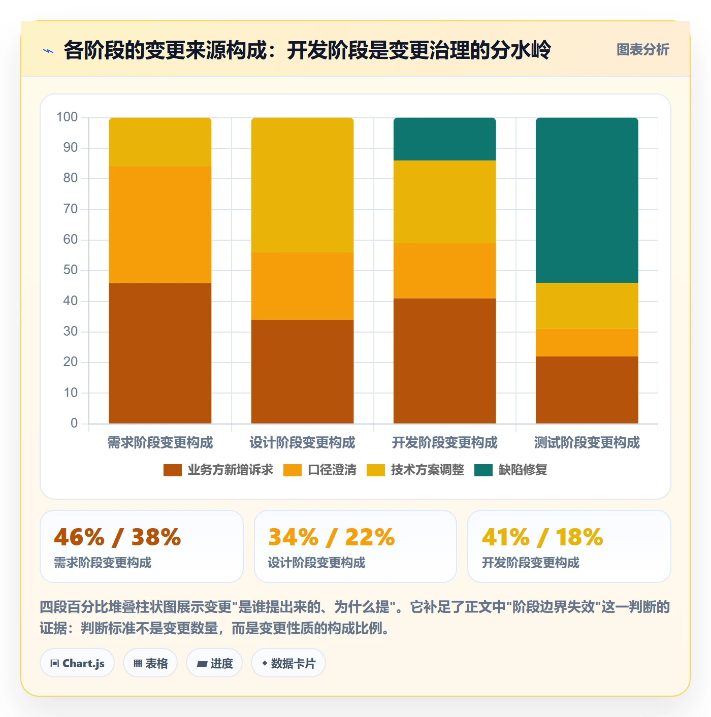 阶段最佳实践：项目经理项目阶段风险控制，常见问题
