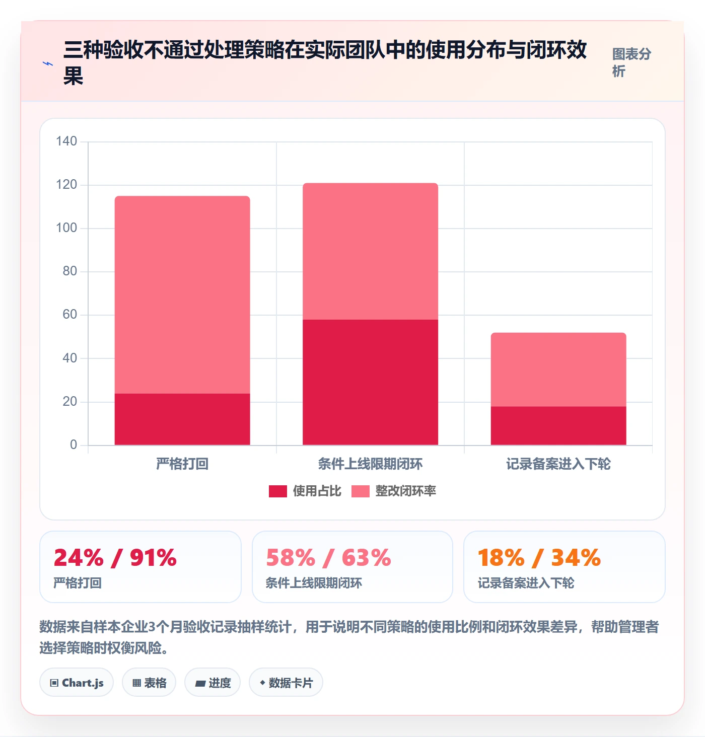 验收记录落地方案:企业管理者开展任务验收的落地方案案例解析