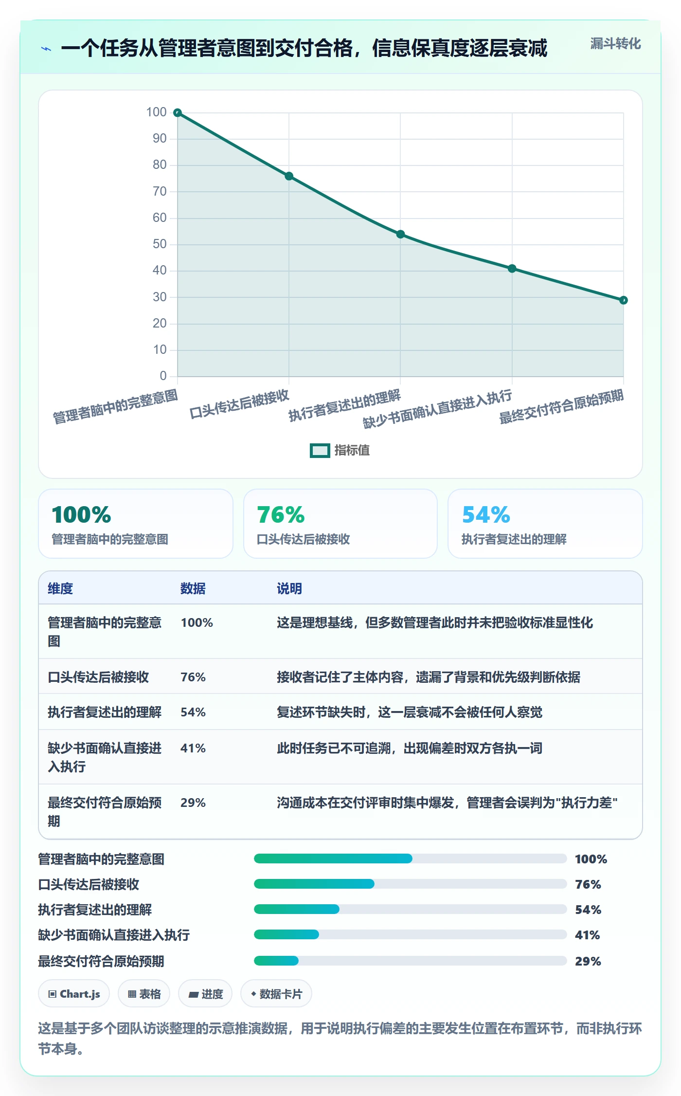 完成实操方法:管理层提升任务执行效率的入门指南方法与模板