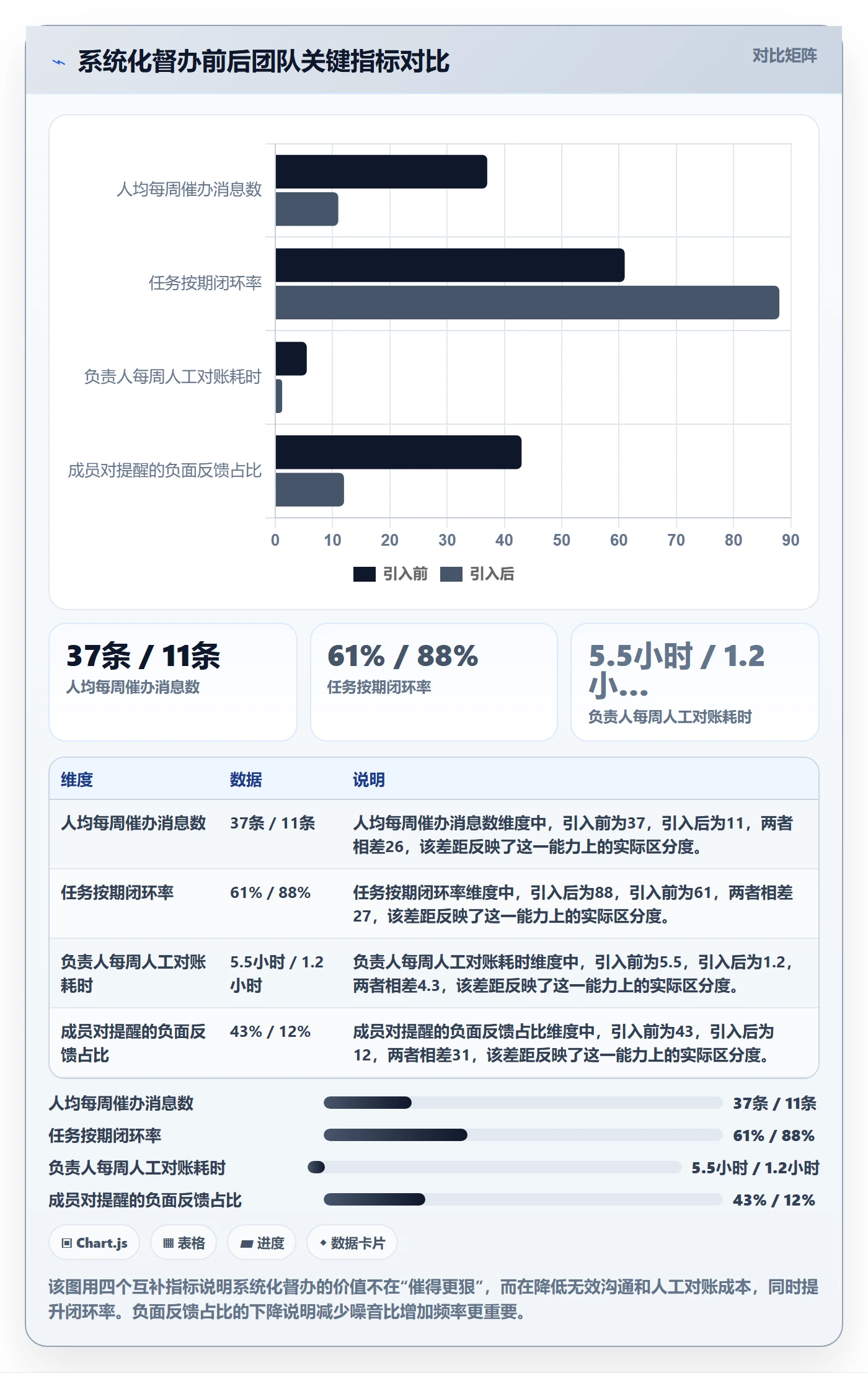任务提醒督办教程：项目负责人最佳实践，避坑指南