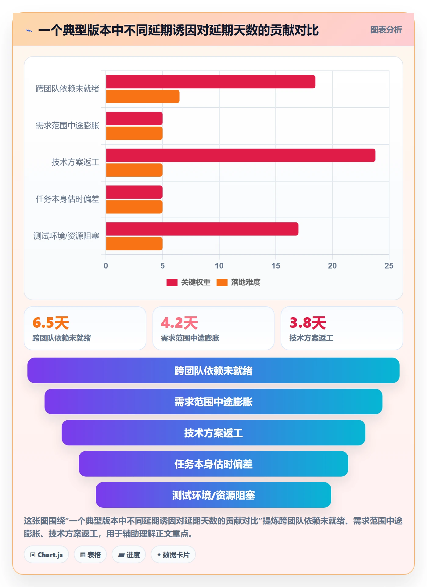进度跟踪进展全流程：产品经理效率提升与一文讲清