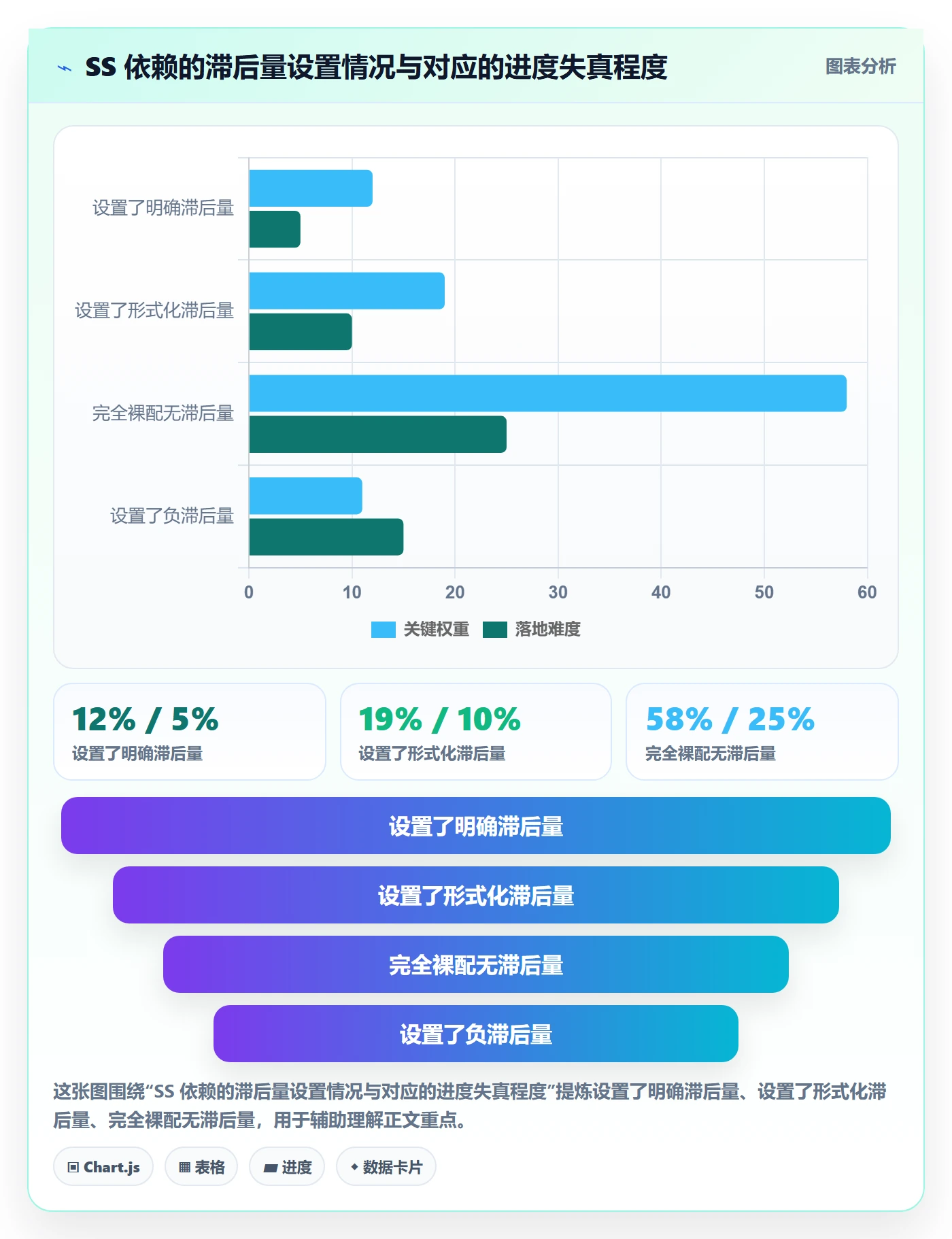 任务依赖如何做好SS?项目经理落地方案与操作步骤