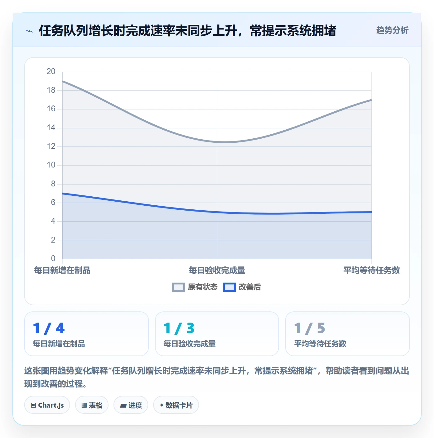 迭代进度流程与规范：项目成员迭代管理流程优化关键指标