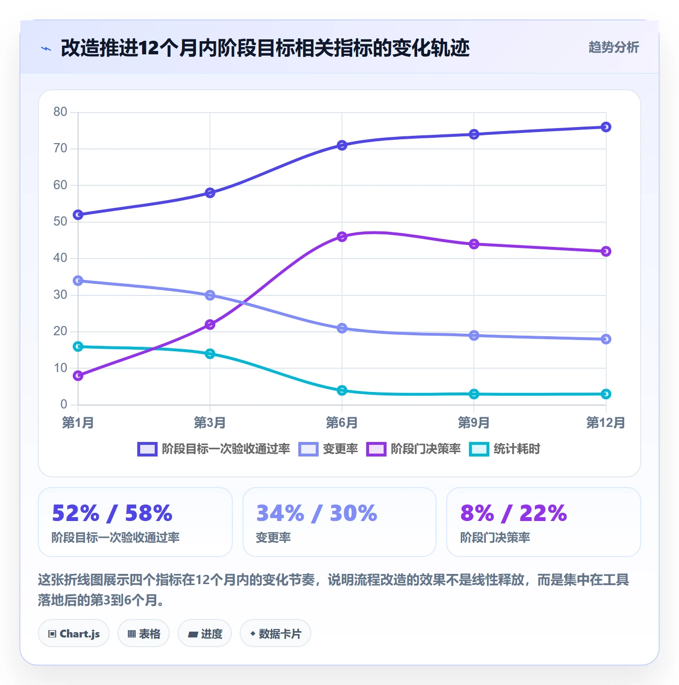 阶段目标管理指南:PMO如何做好项目目标,流程优化全流程