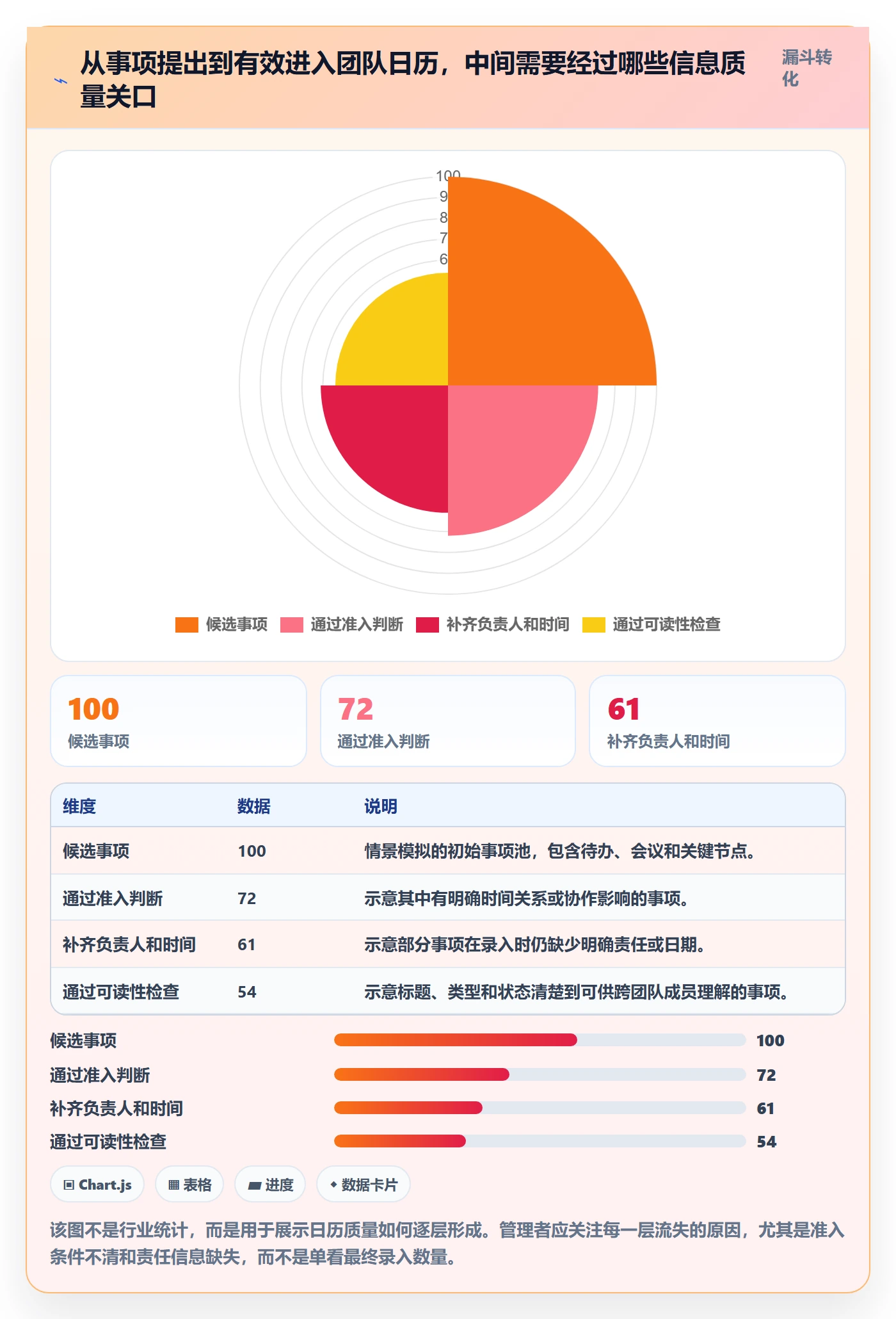 任务日历实操方法：管理层提升日历视图效率的制度设计方法与模板