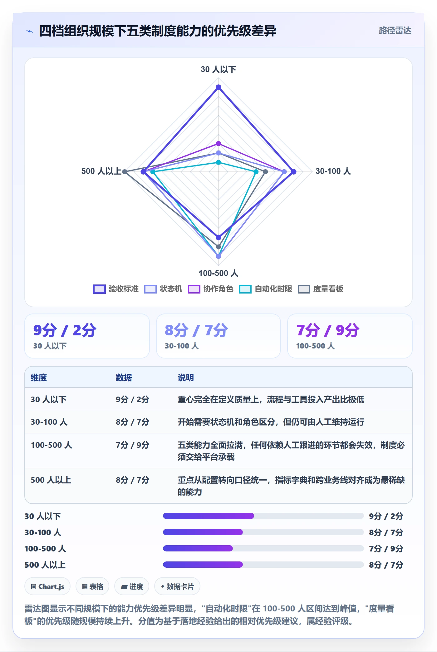 协作人流程与规范:产品经理任务管理制度设计关键指标