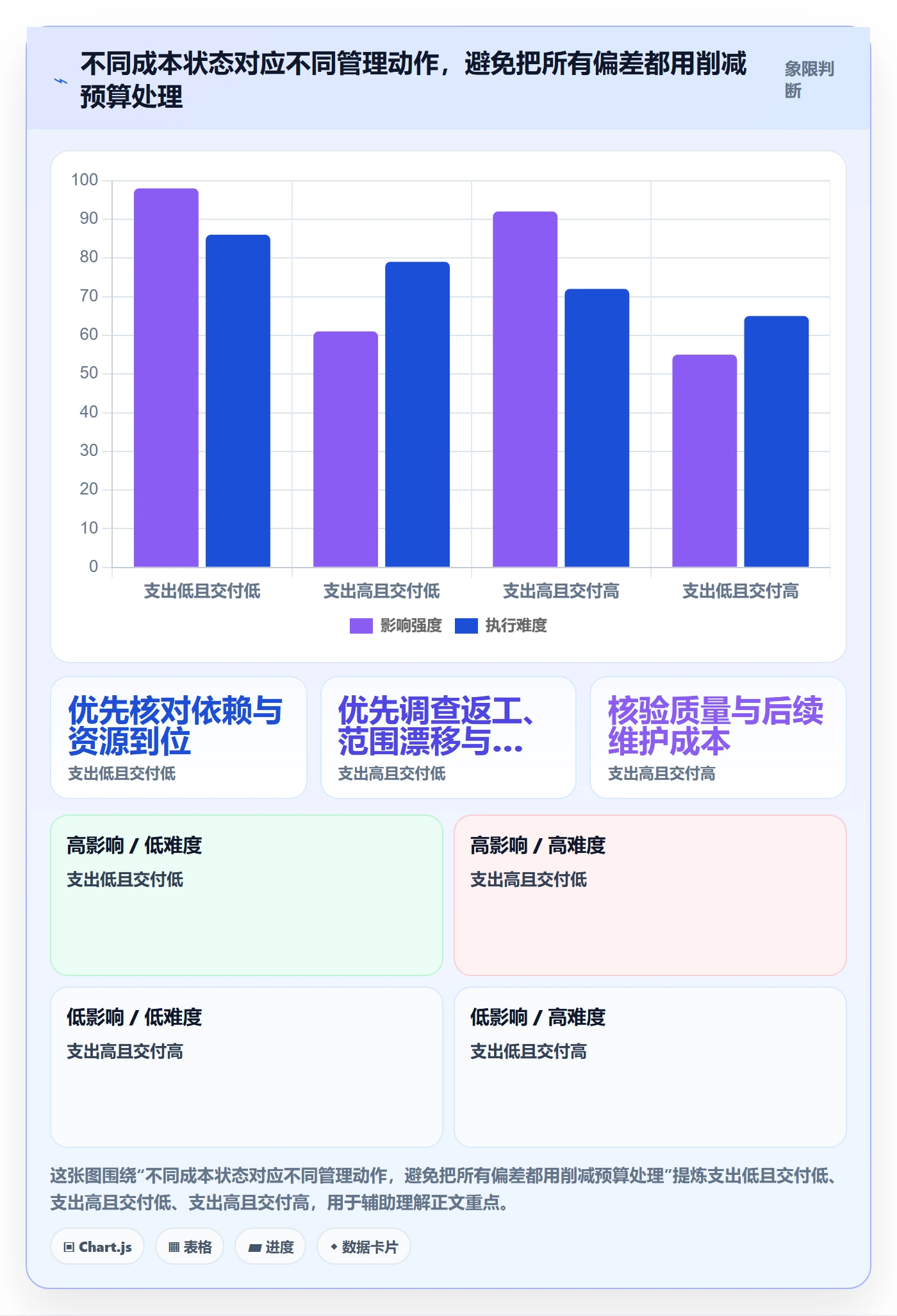 费用最佳实践:项目负责人成本管理实操方法,常见问题