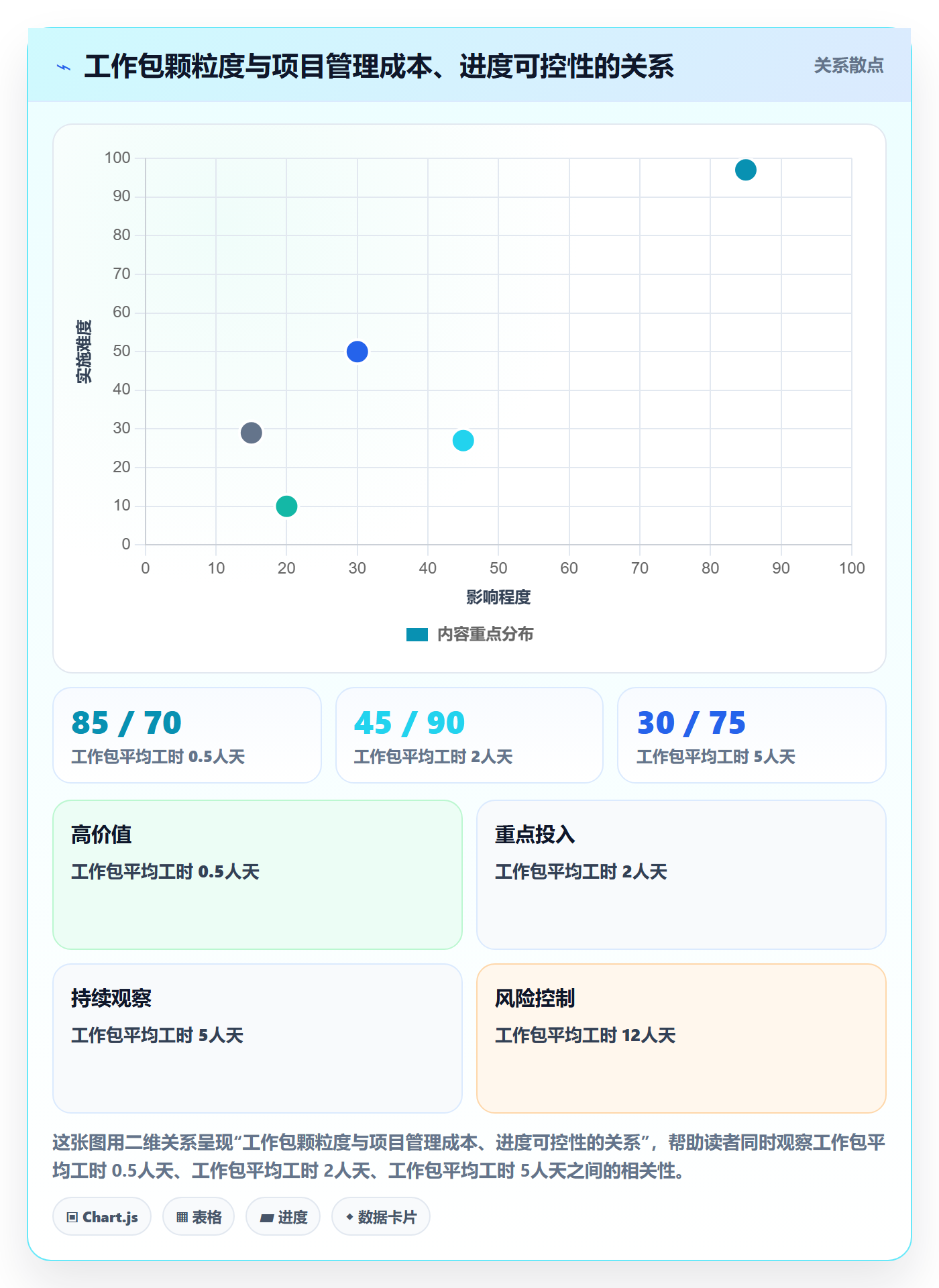 工作分解最佳实践:产品经理项目范围最佳实践,常见问题