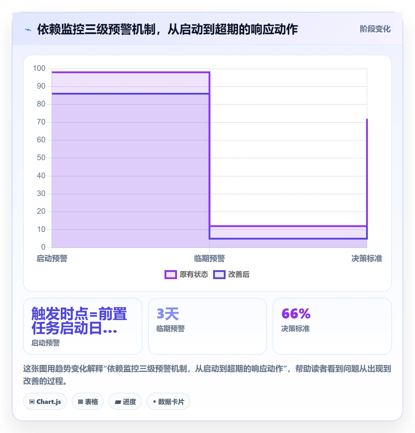 前置任务最佳实践:项目负责人任务依赖风险控制,常见问题