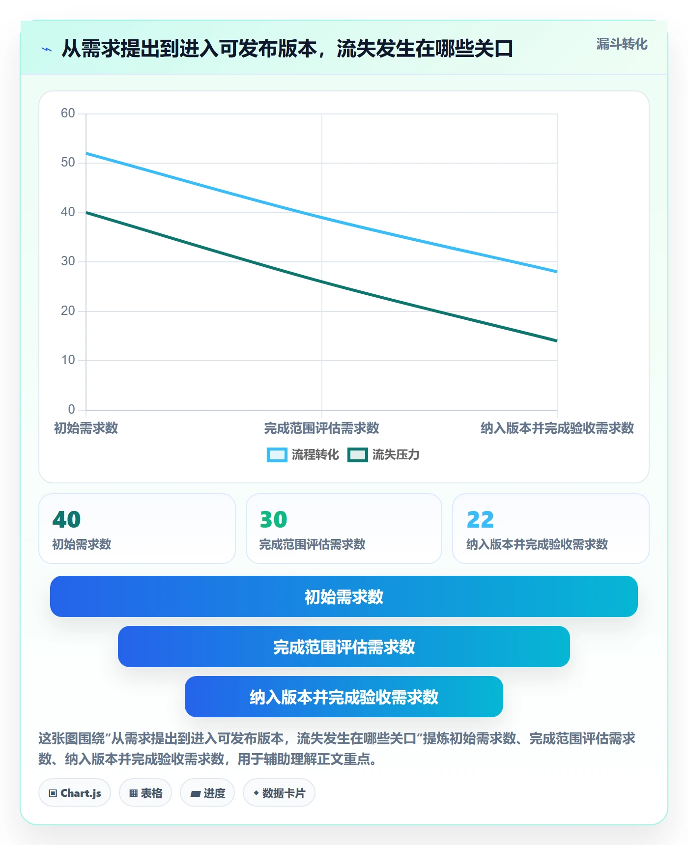 版本发布时间怎么做?项目负责人协同管理:版本管理从0到1