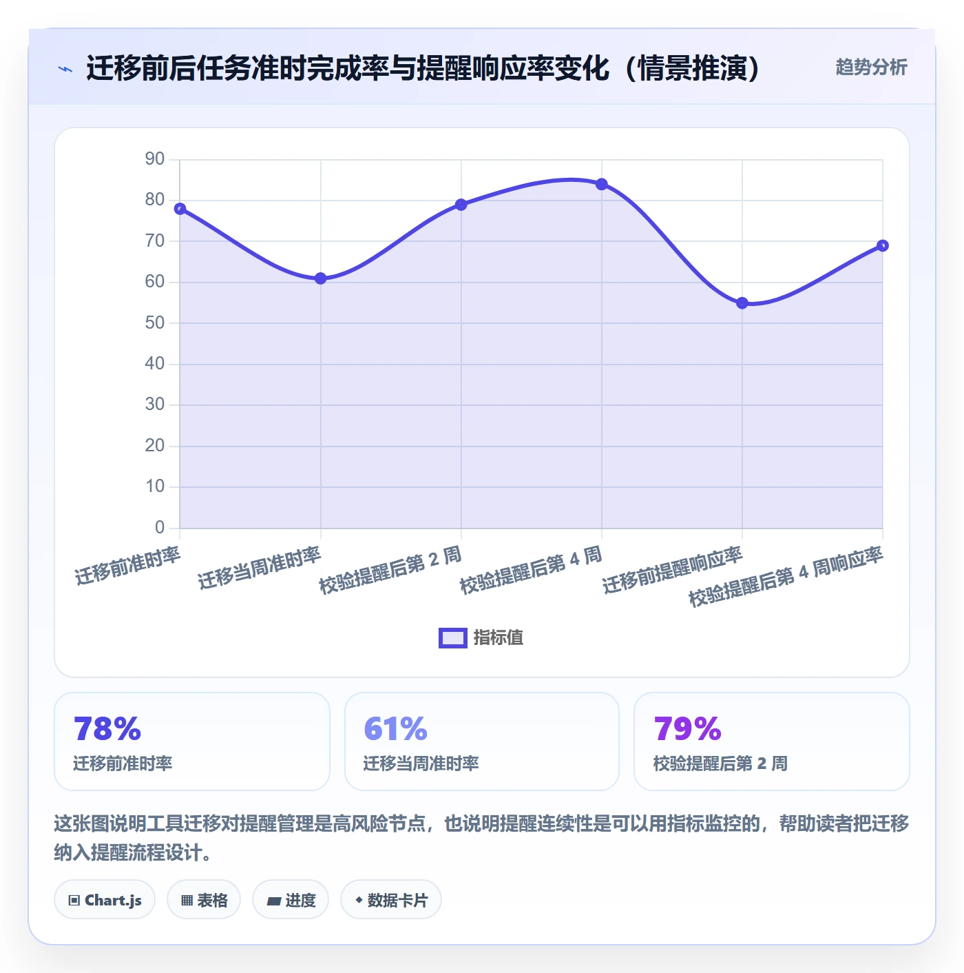 到期提醒管理指南:项目成员如何做好任务提醒,流程优化全流程