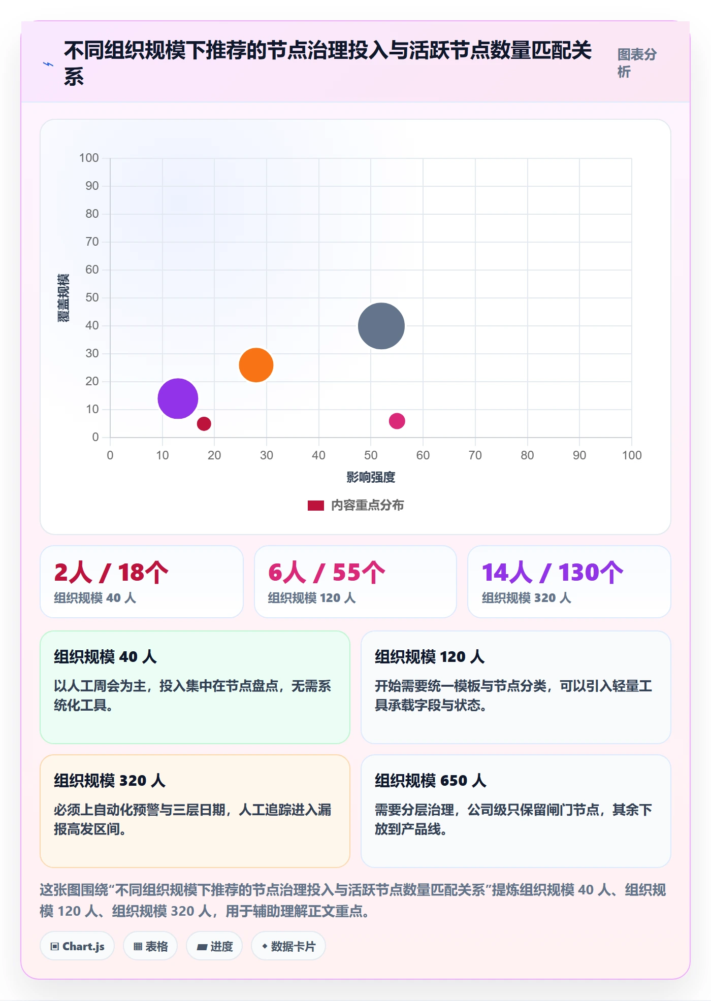节点日期落地方案：项目成员开展里程碑的制度设计案例解析