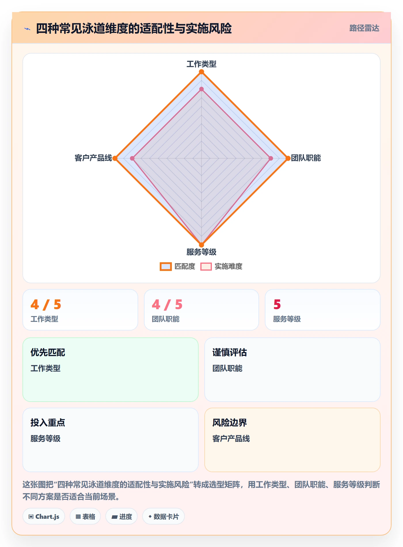看板如何做好泳道?企业管理者最佳实践与操作步骤