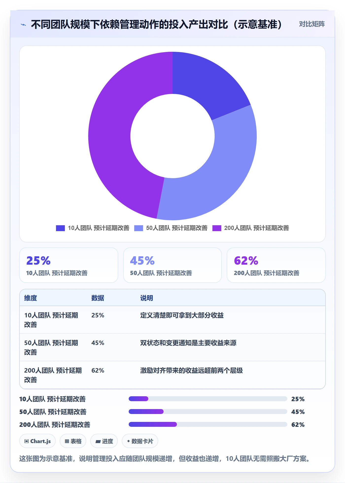FS最佳实践:跨部门团队任务依赖最佳实践,常见问题
