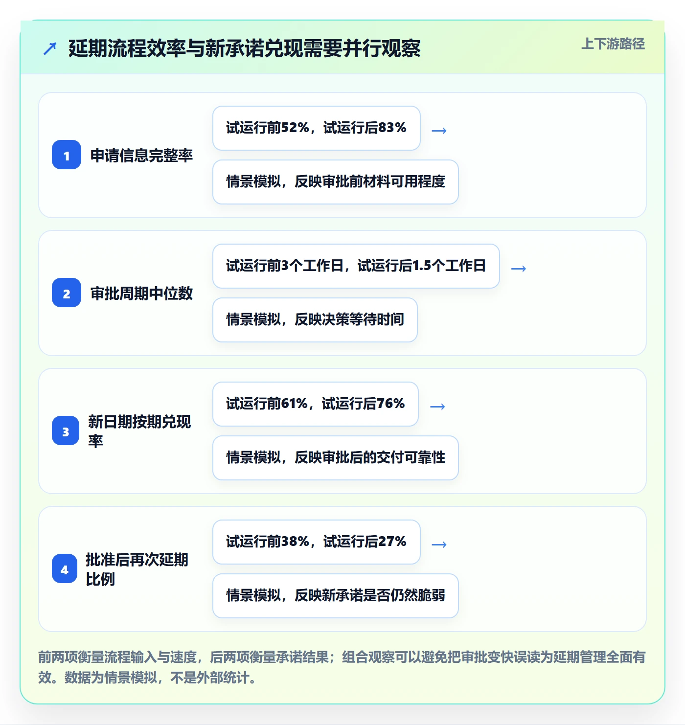 延期申请怎么做？管理层落地方案：延期管理从0到1