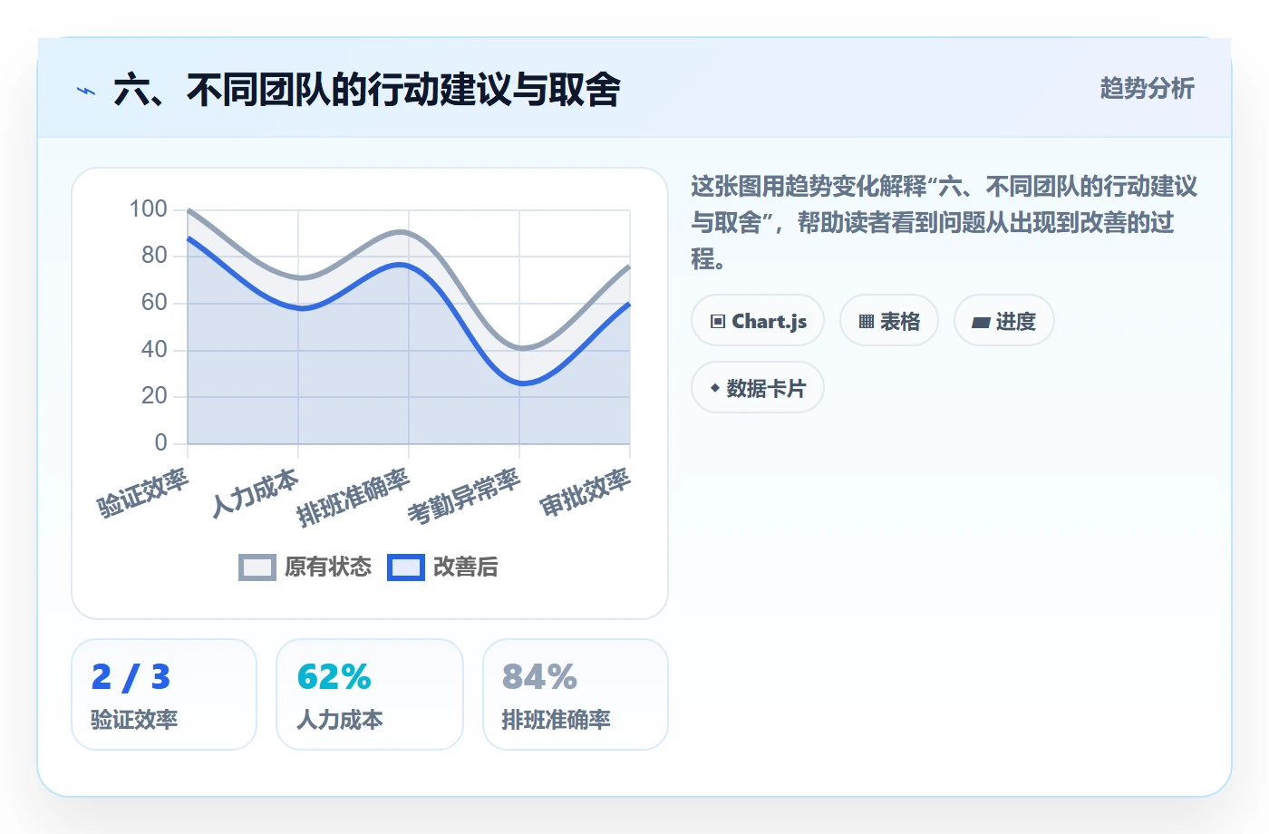 六、不同团队的行动建议与取舍
