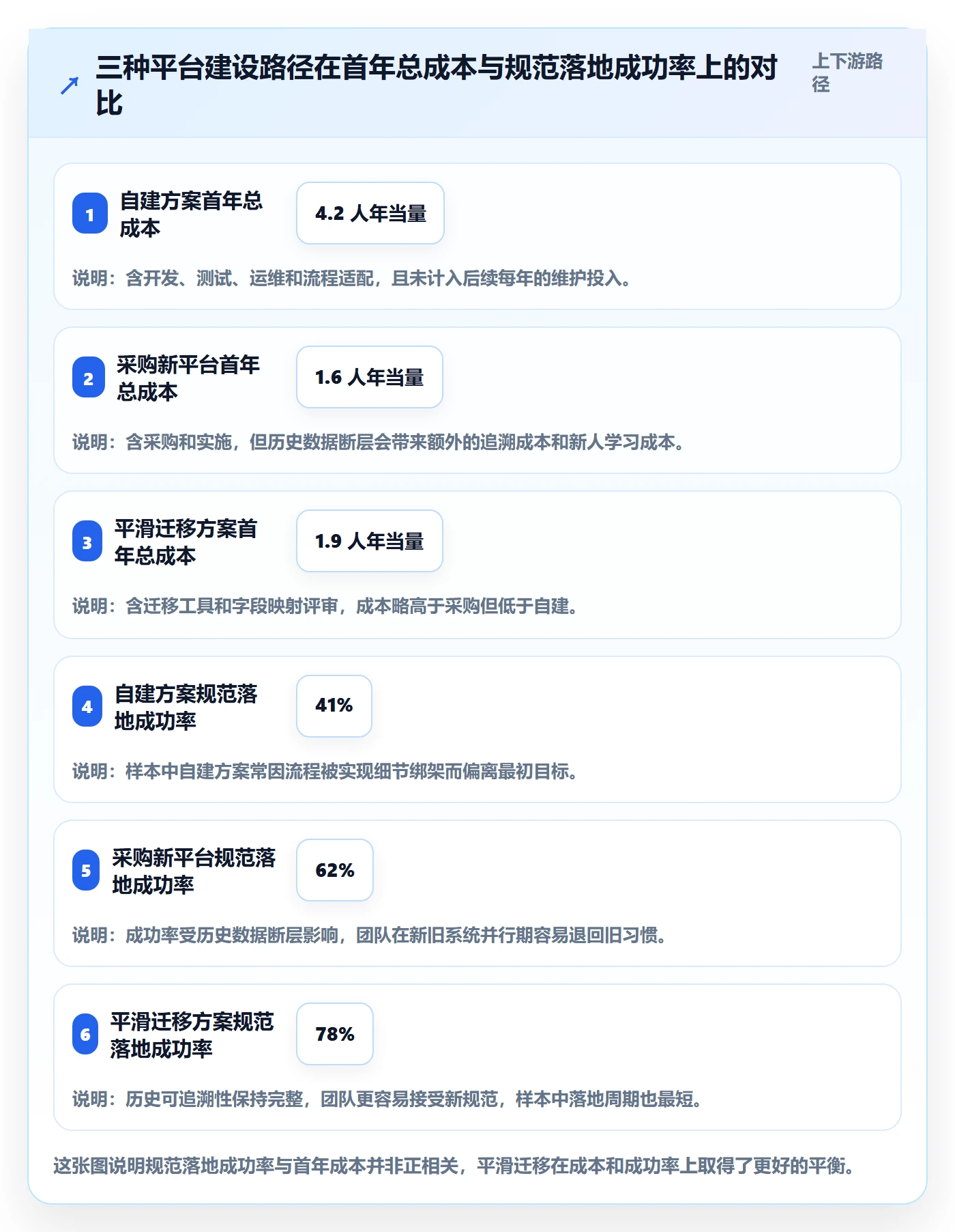 多人任务流程与规范:管理层任务分派效率提升关键指标