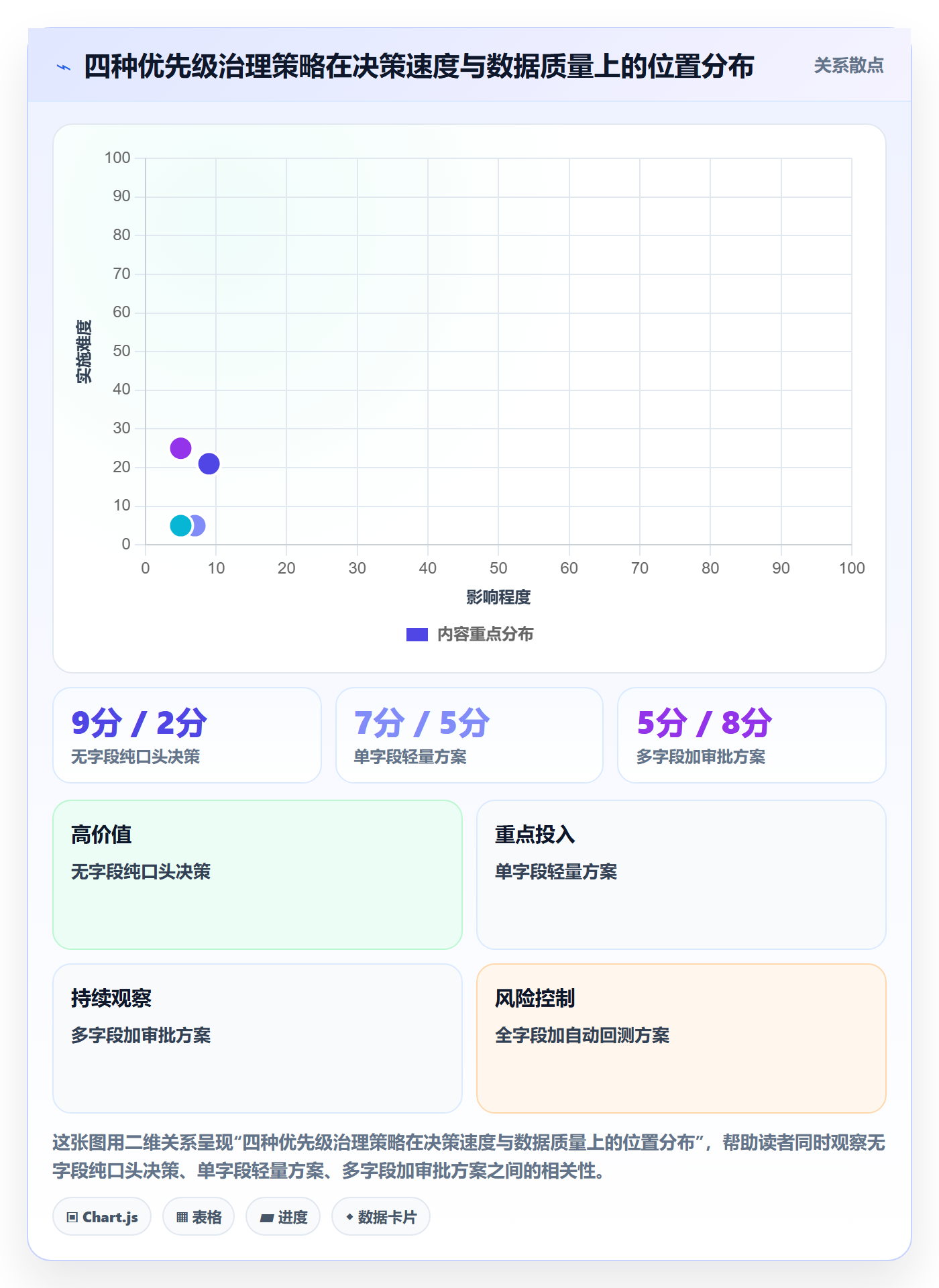优先级管理指南:项目负责人如何做好任务属性,数据分析全流程