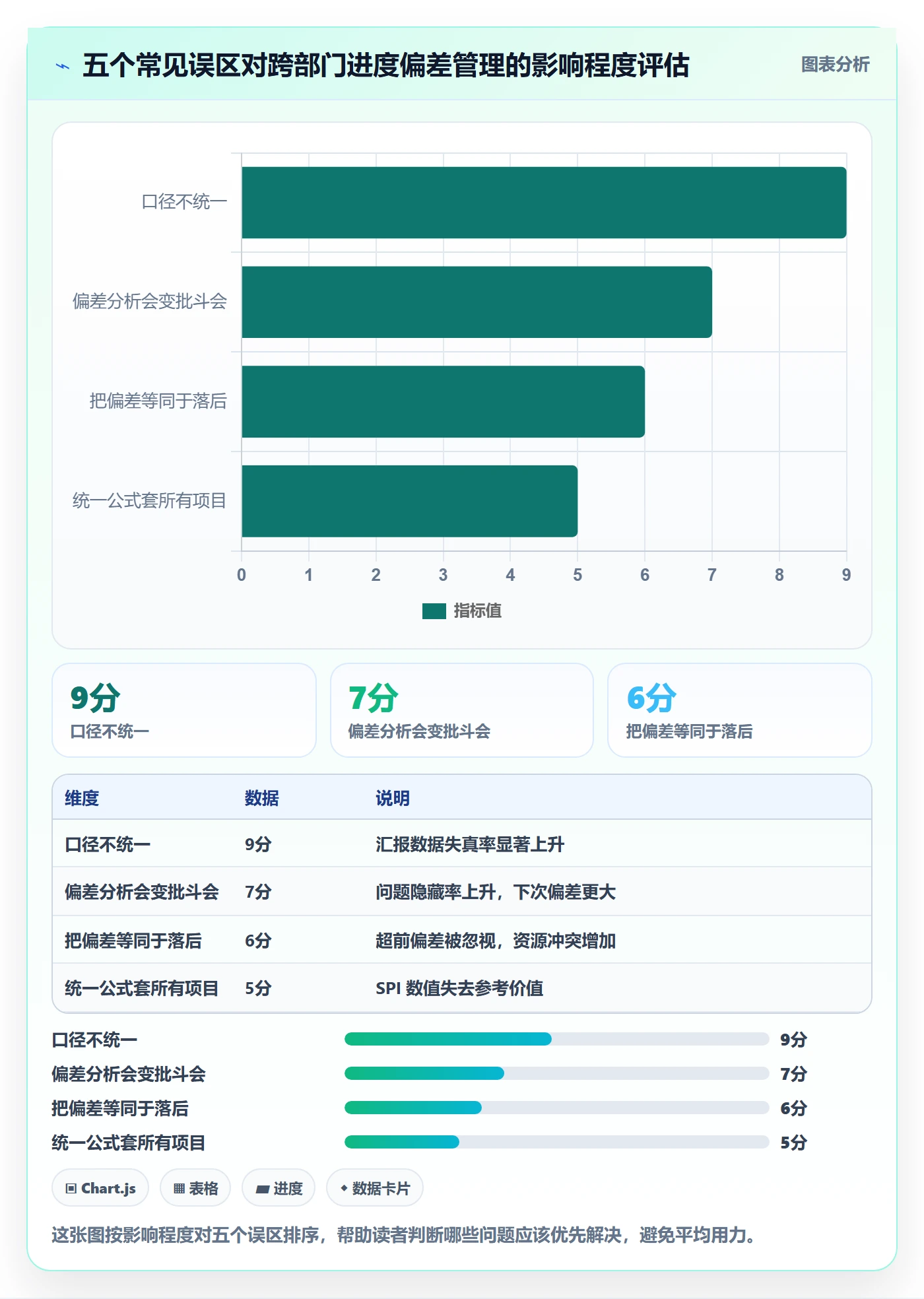 进度管理如何做好进度偏差?跨部门团队实操方法与操作步骤