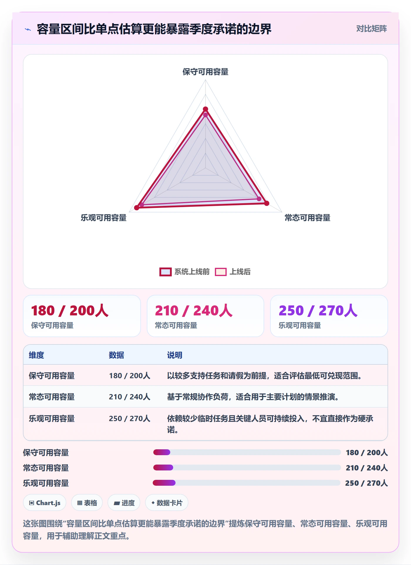 技能落地方案:管理层开展资源管理的实操方法案例解析