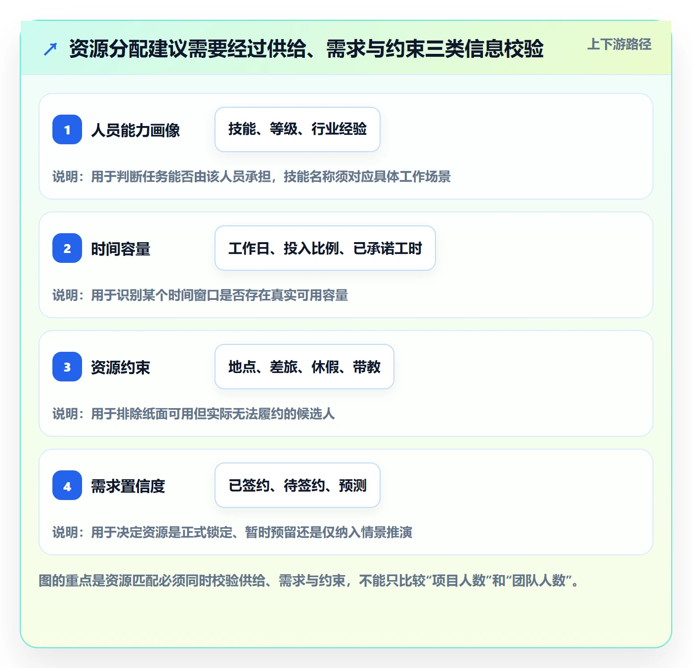 资源管理如何做好资源池？实施团队数据分析与操作步骤