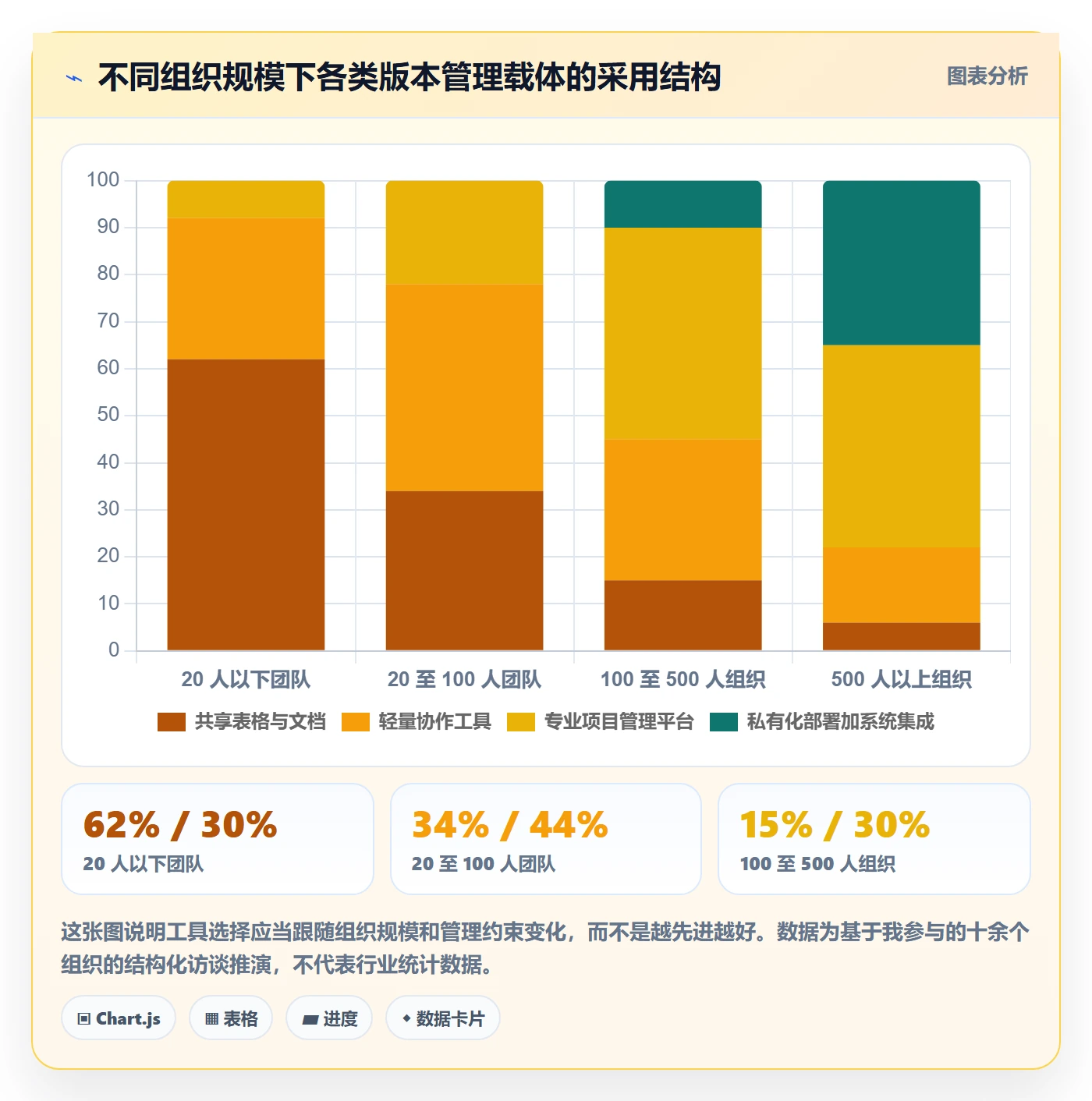 计划版本管理指南:企业管理者如何做好项目规划,入门指南全流程