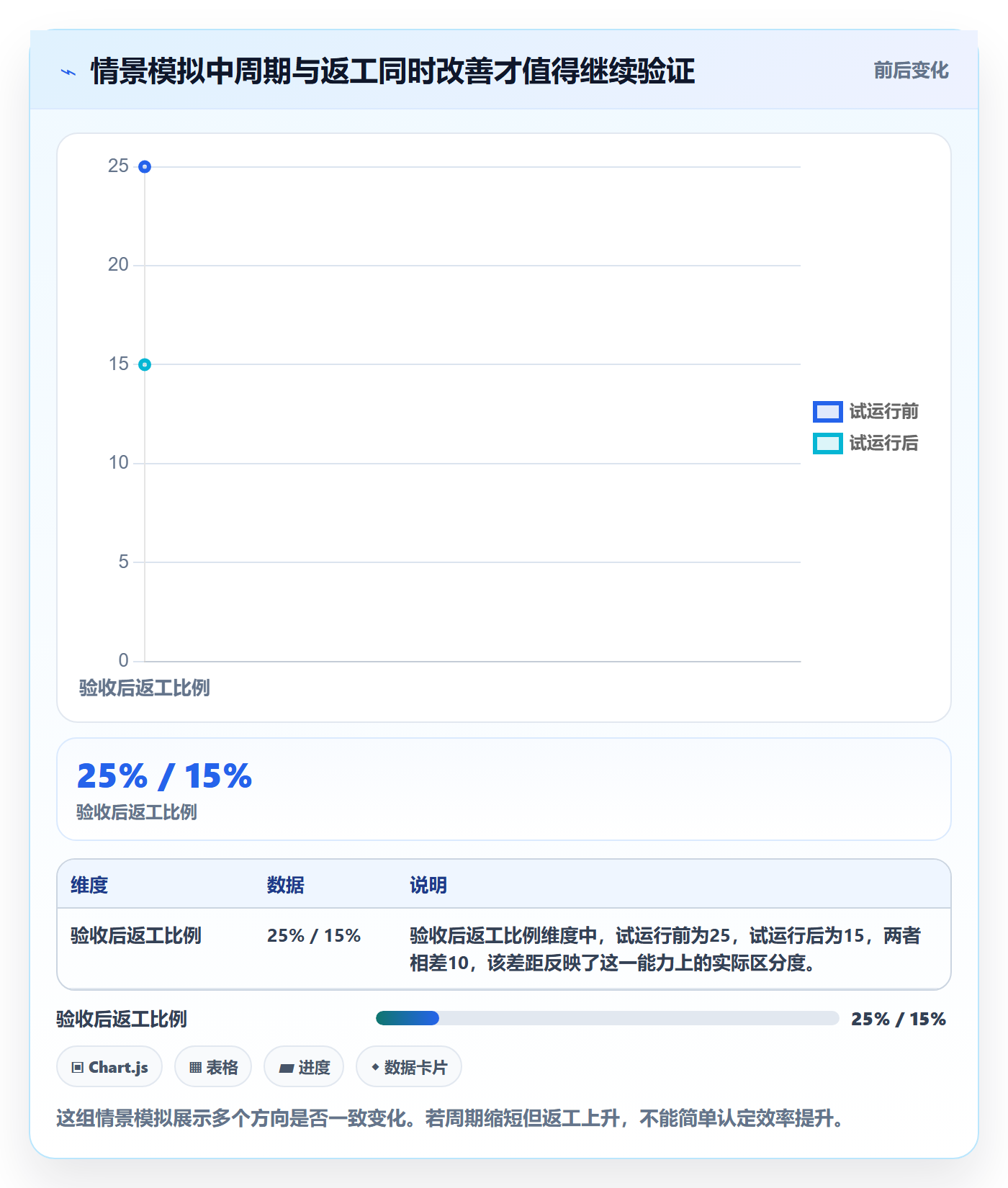 敏捷项目Feature教程:项目成员效率提升,避坑指南