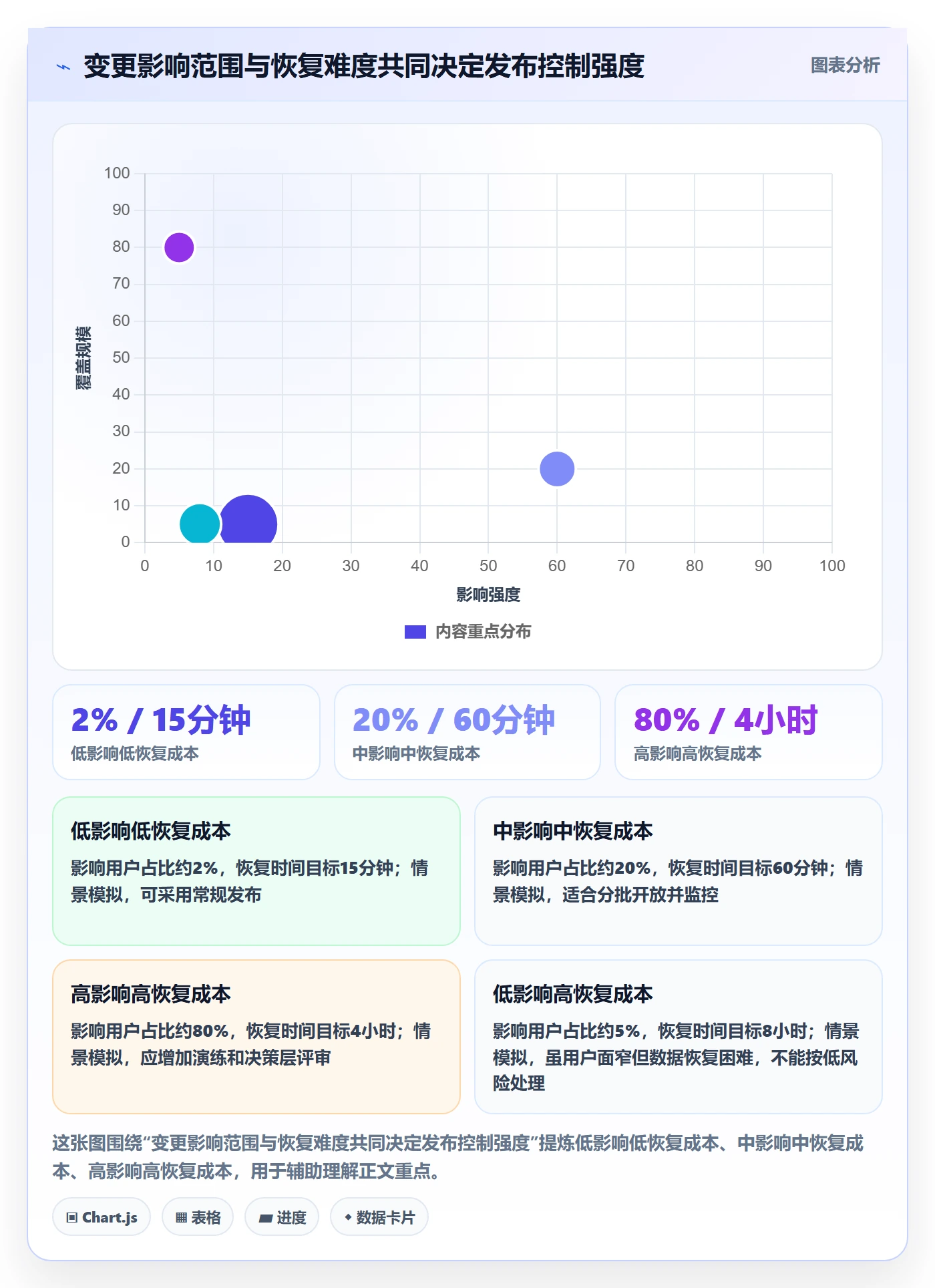 发布记录管理指南:产品经理如何做好版本管理,风险控制全流程