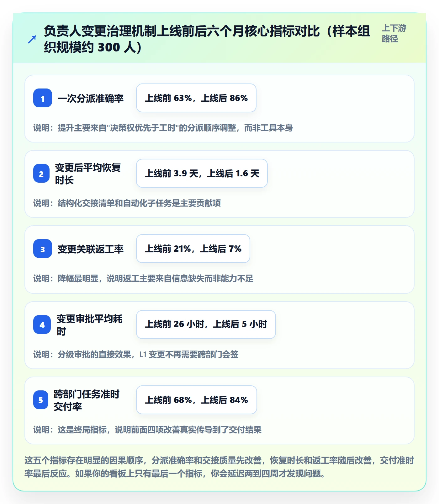 任务负责人变更实操方法：跨部门团队提升任务分派效率的数据分析方法与模板