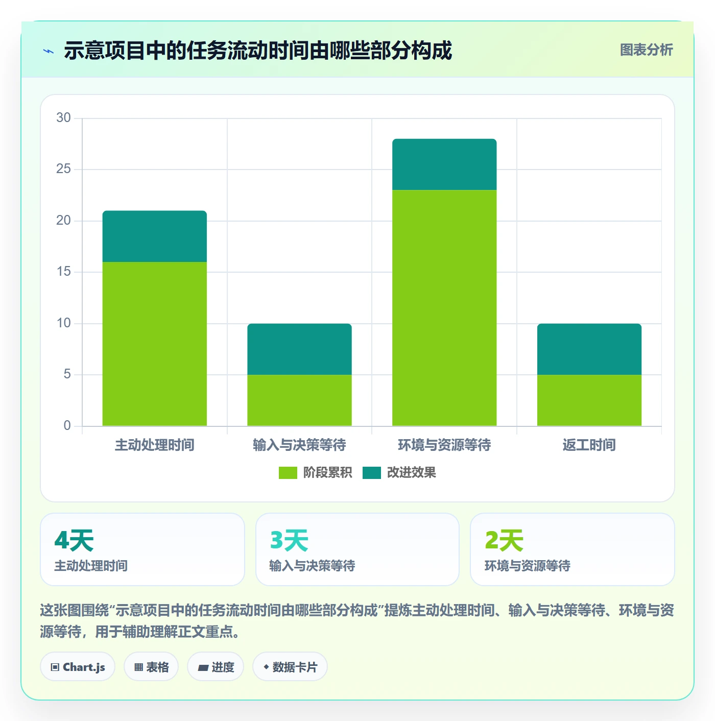 Task管理方法大全:跨部门团队敏捷项目实操方法落地清单