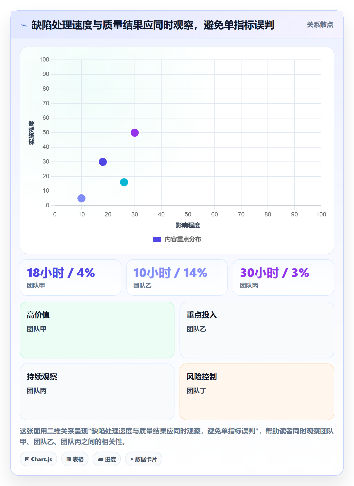 Bug / 缺陷修复全流程:企业管理者协同管理与一文讲清