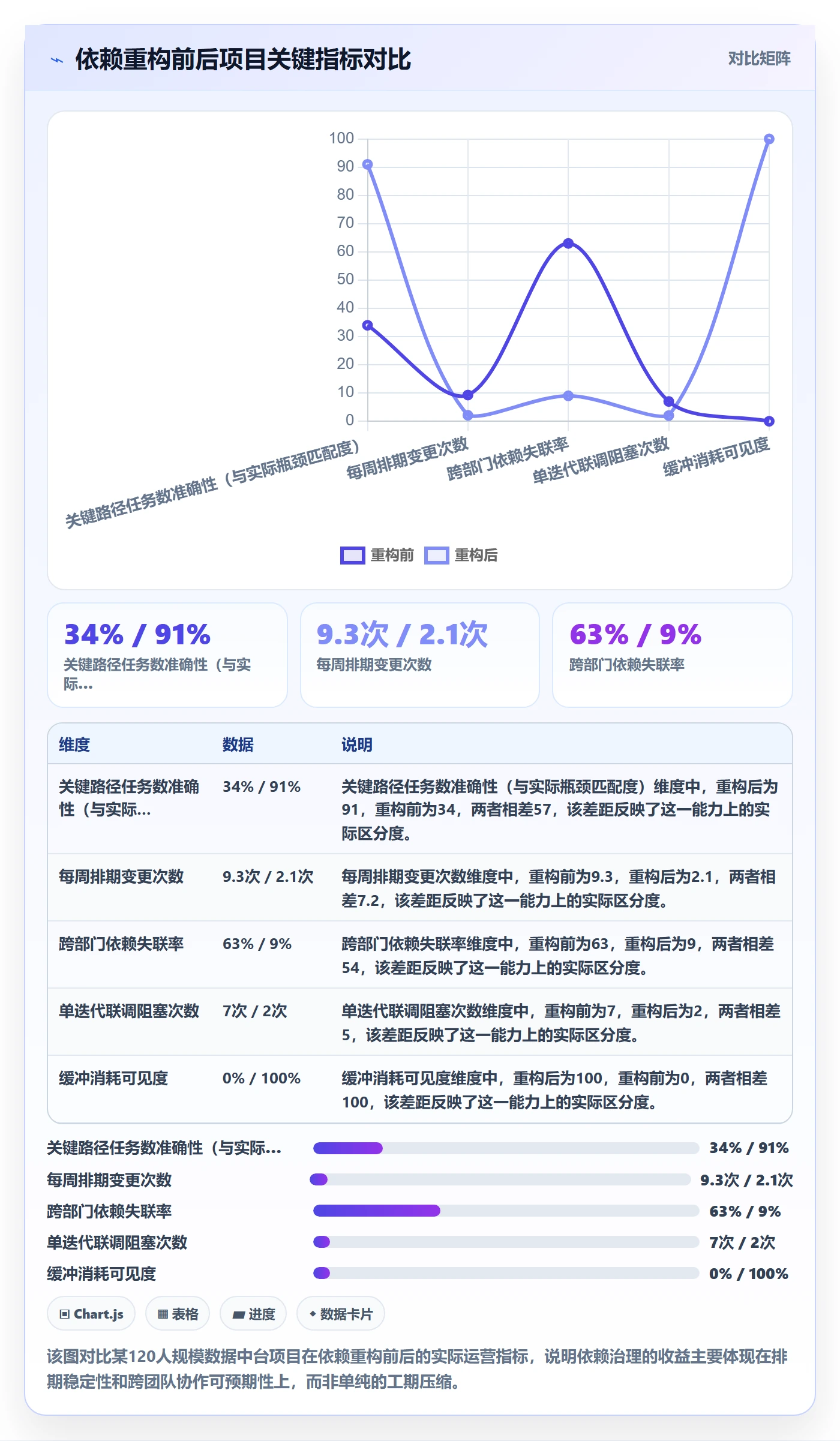 任务依赖前置任务教程:项目负责人实操方法,避坑指南