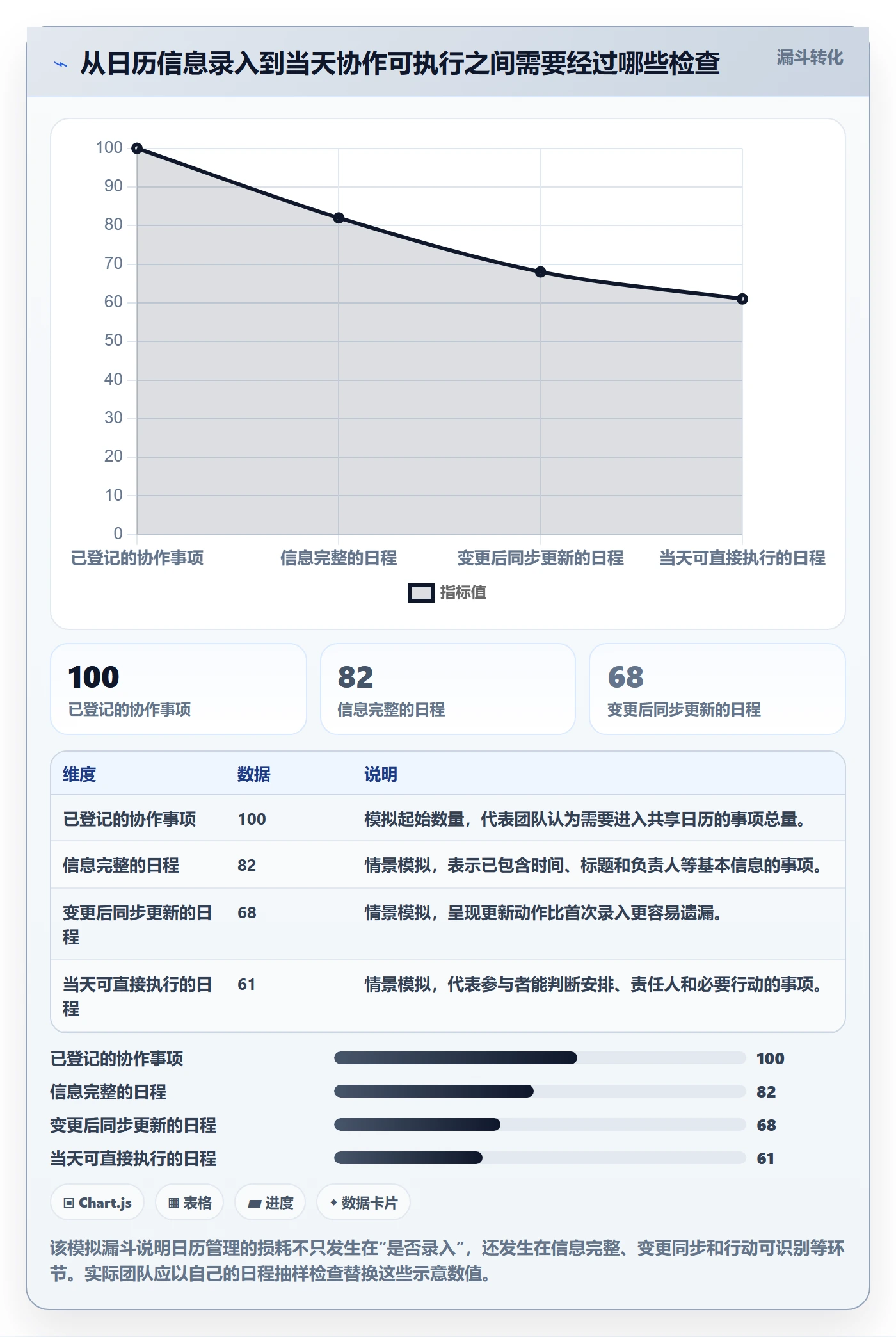 日视图管理方法大全：跨部门团队日历视图入门指南落地清单