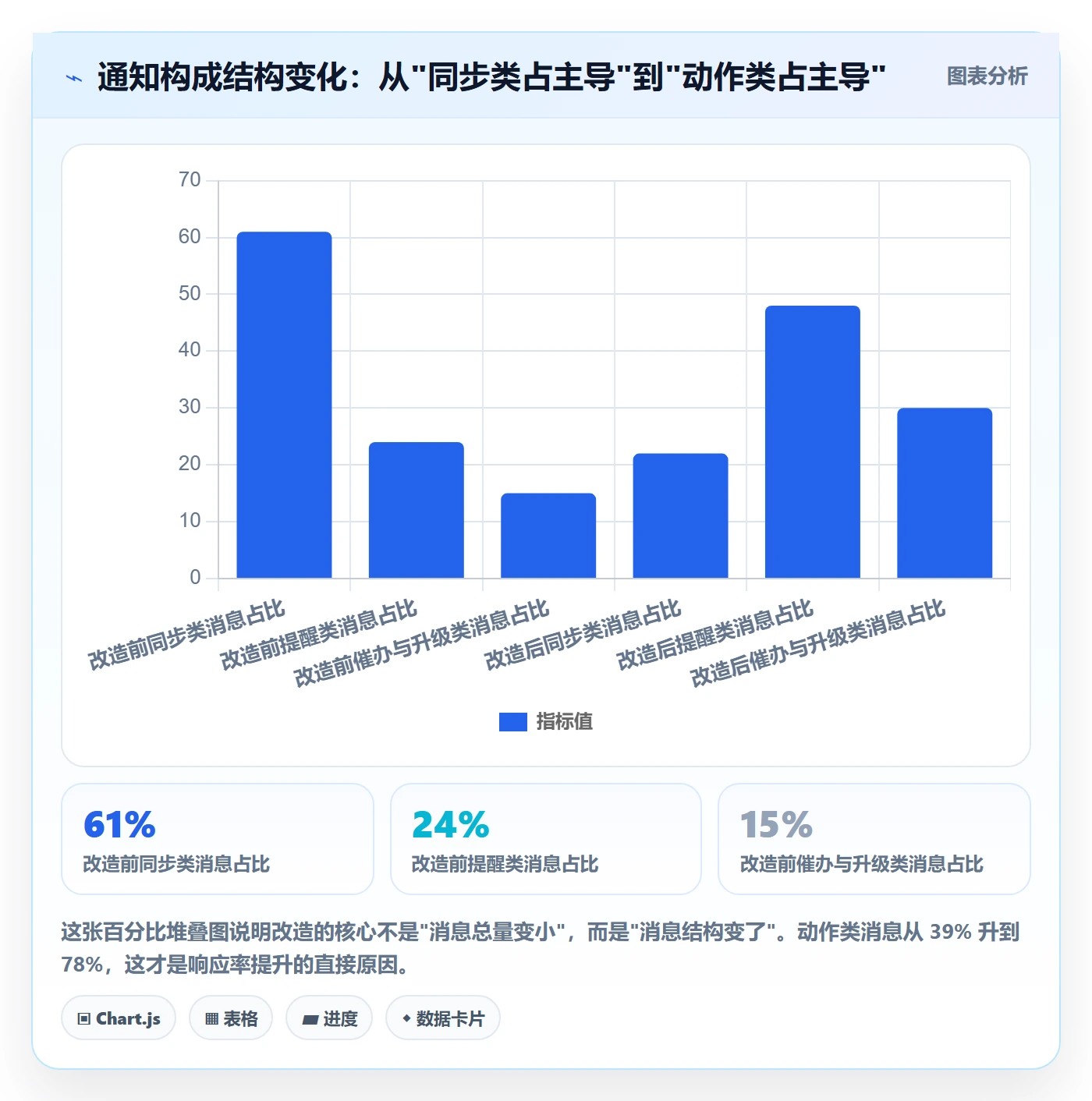 消息通知最佳实践:PMO任务提醒协同管理,常见问题