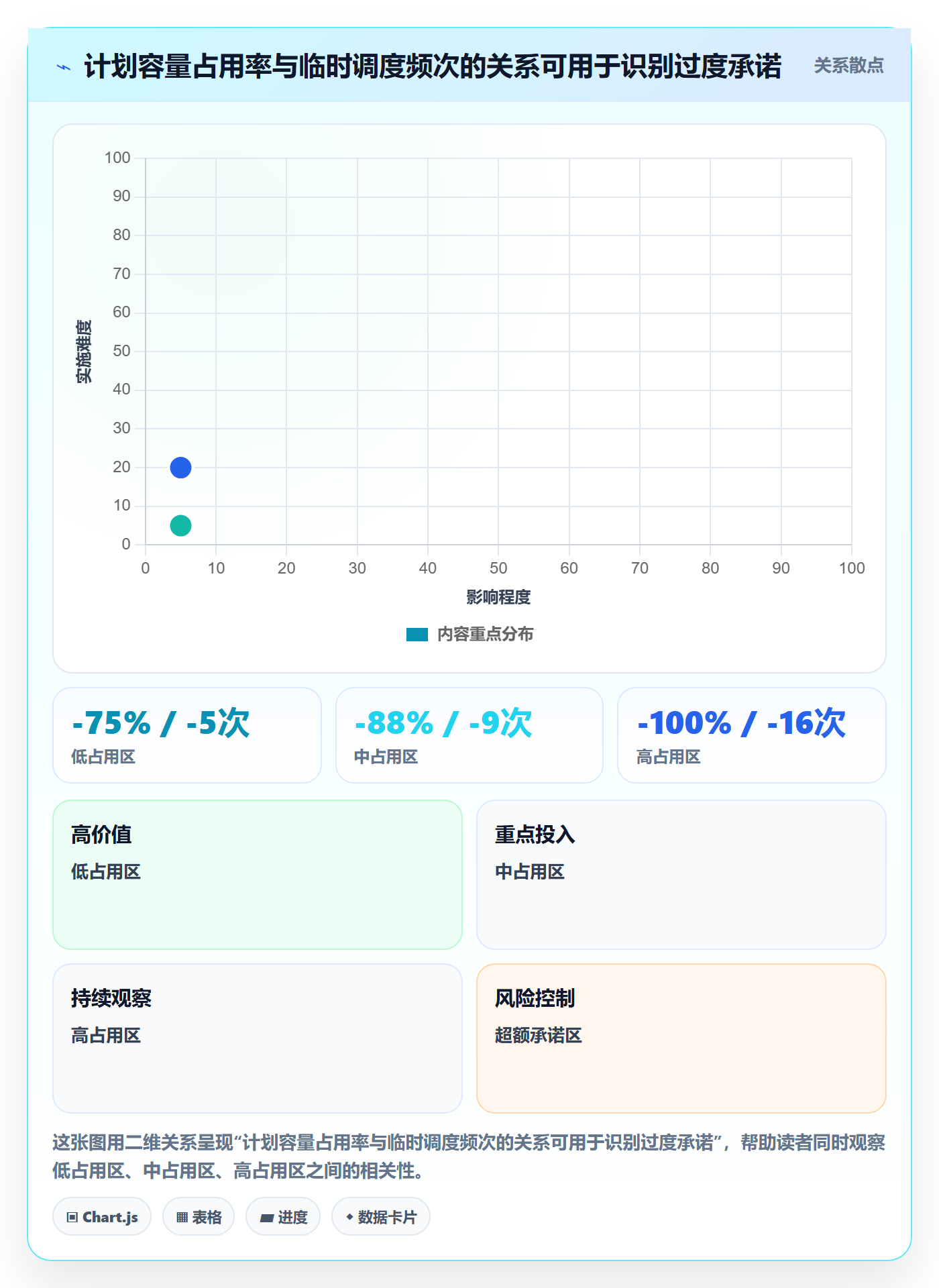 资源管理角色全流程:实施团队落地方案与一文讲清