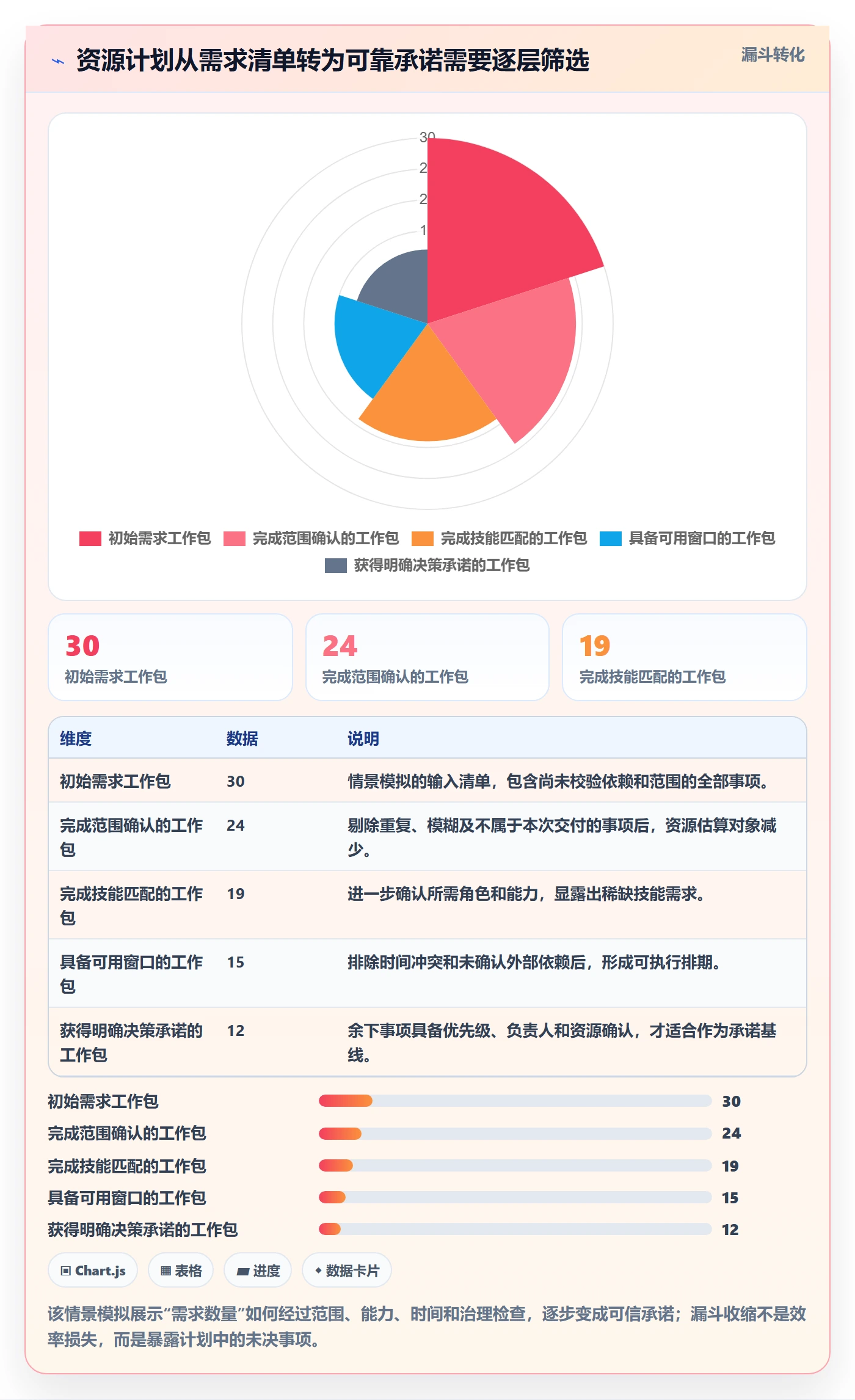 资源占用管理指南：项目经理如何做好资源管理，协同管理全流程
