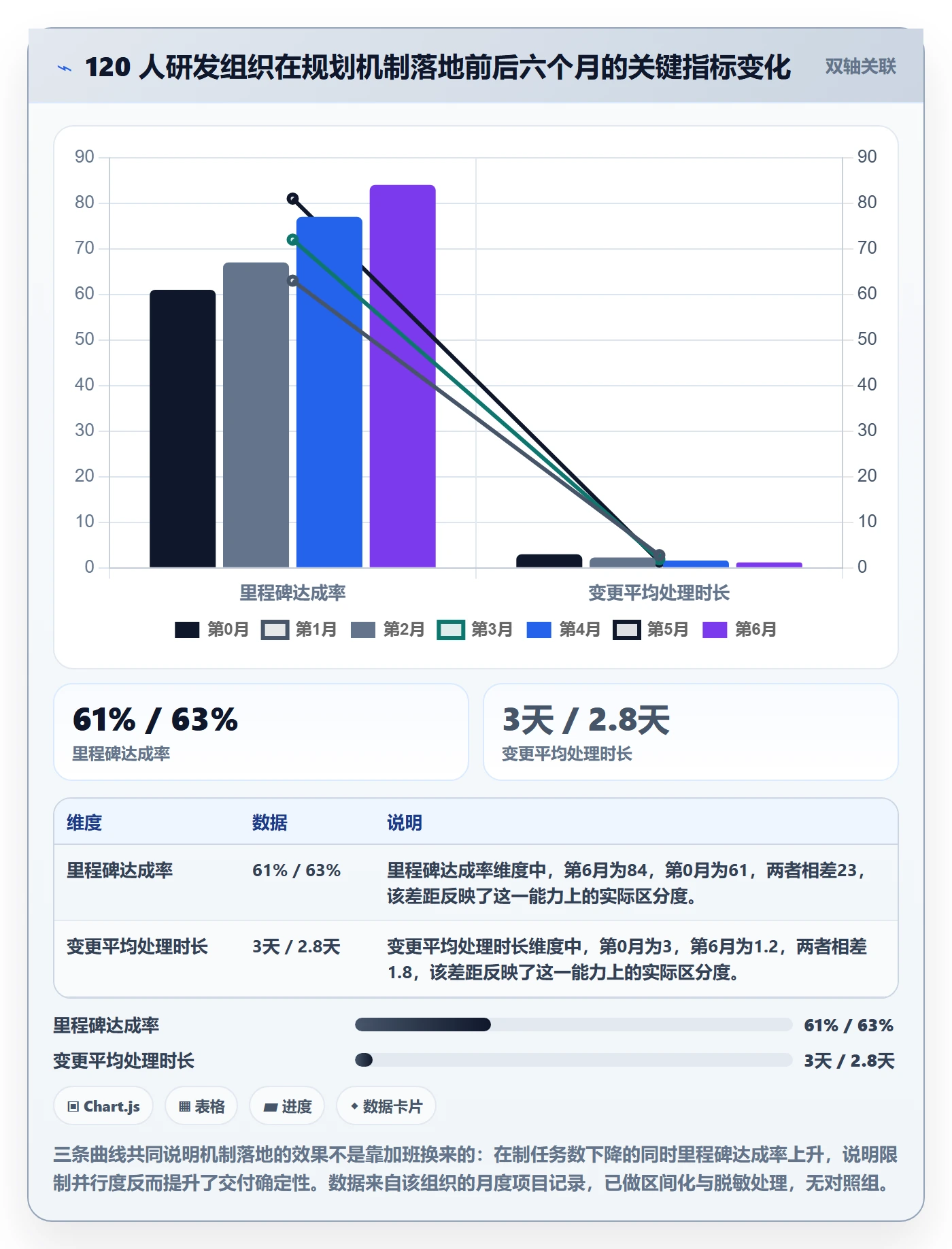 项目规划项目计划教程:PMO最佳实践,避坑指南