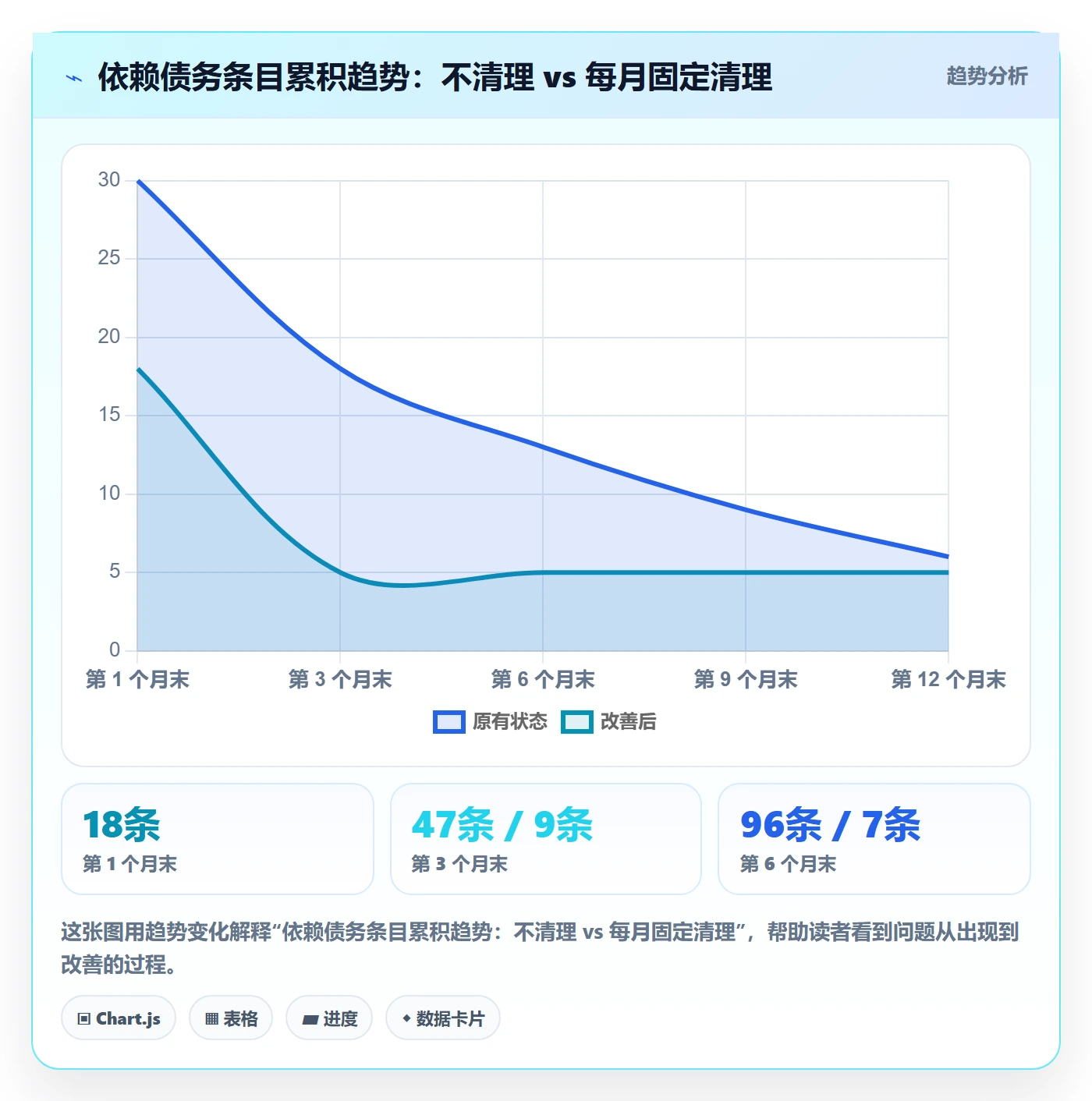 依赖关系管理方法大全：项目负责人任务依赖流程优化落地清单