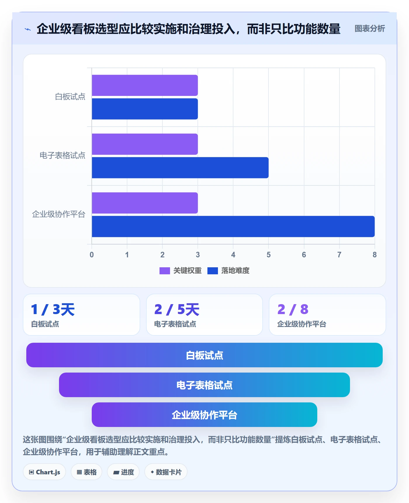 Kanban管理方法大全:管理层看板效率提升落地清单