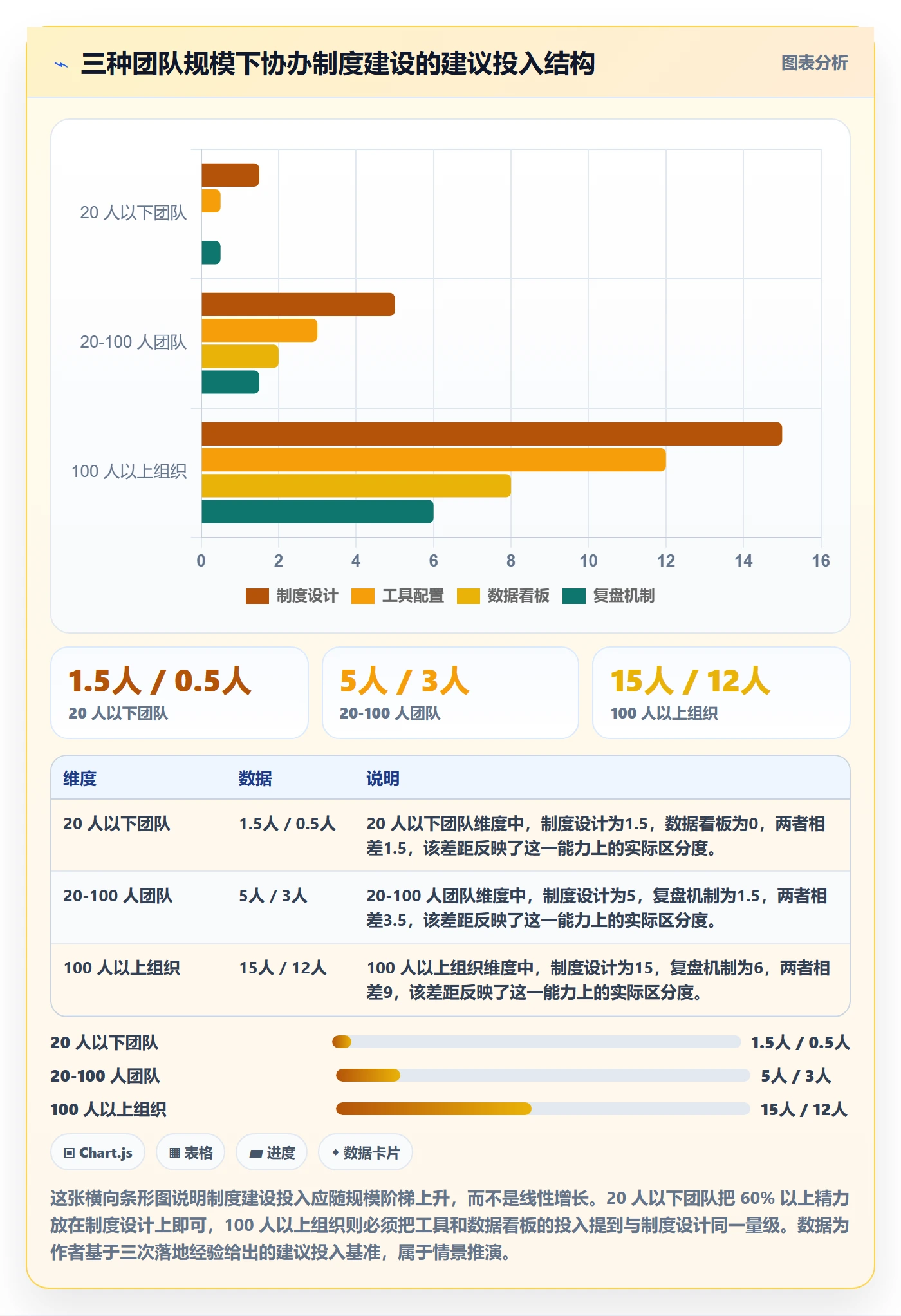 协办管理方法大全：产品经理任务分派制度设计落地清单