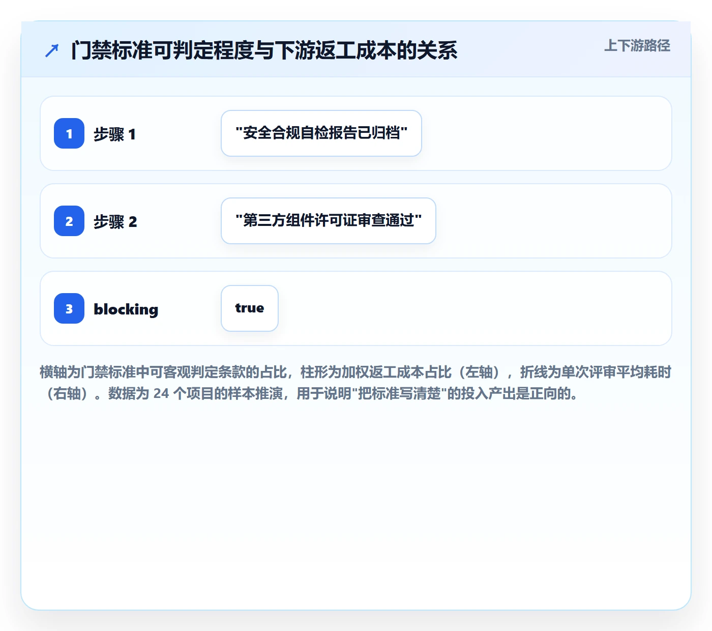 项目阶段如何做好阶段门?跨部门团队制度设计与操作步骤