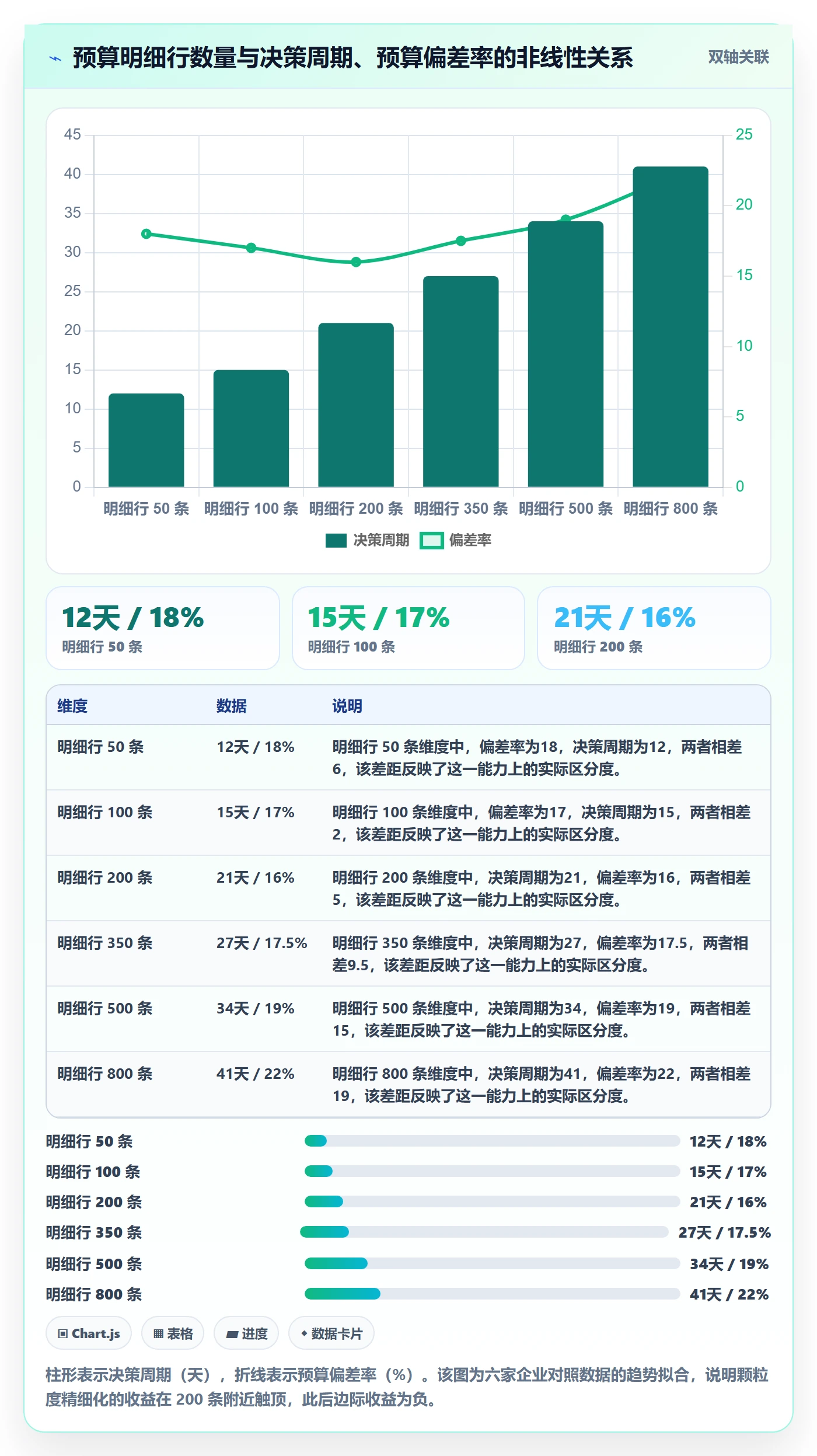 预算流程与规范：企业管理者项目立项落地方案关键指标