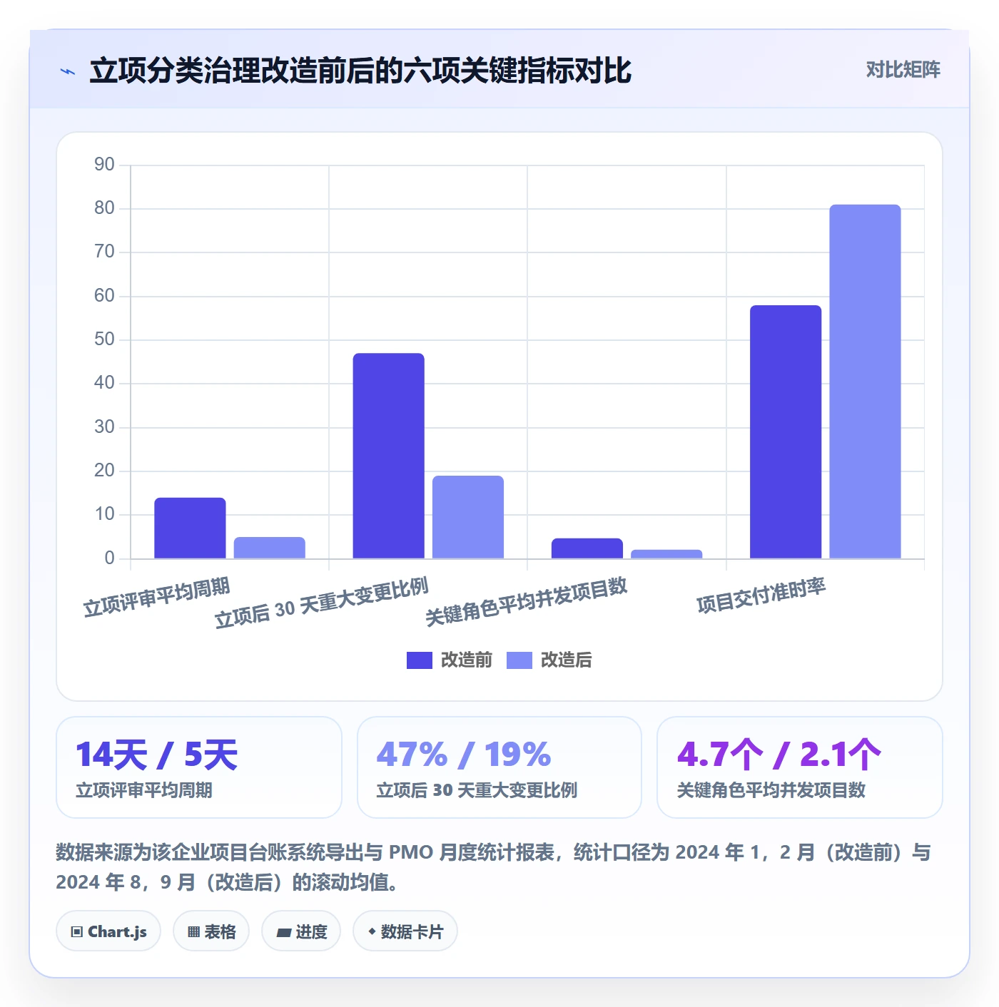 项目类型最佳实践：企业管理者项目立项最佳实践，常见问题