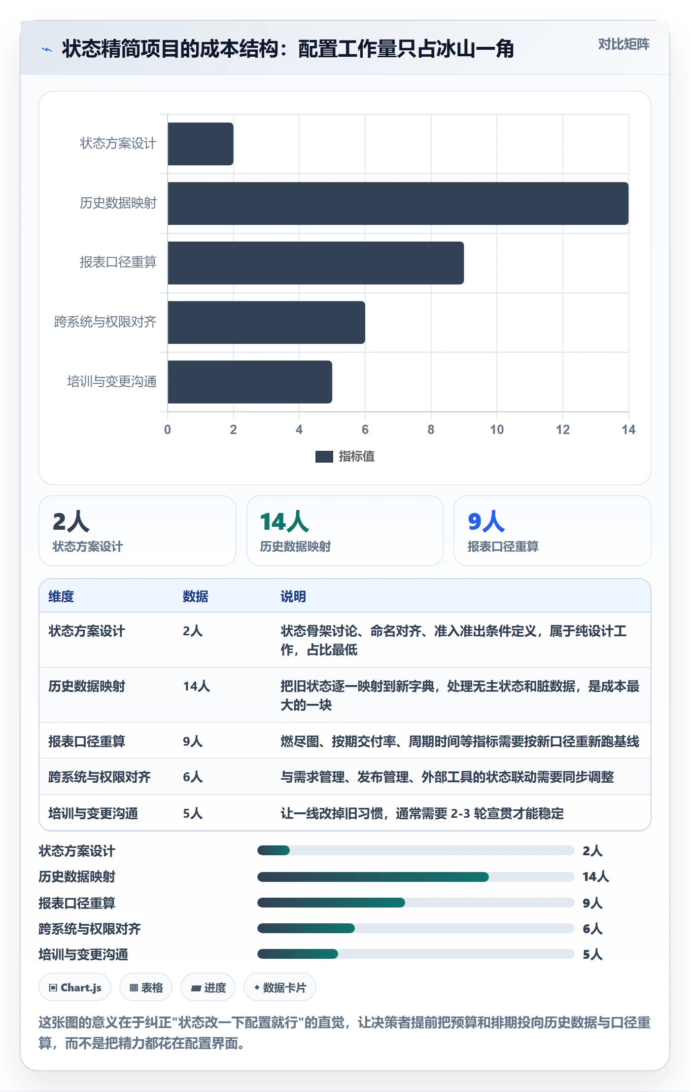 状态怎么做？PMO协同管理：任务属性从0到1
