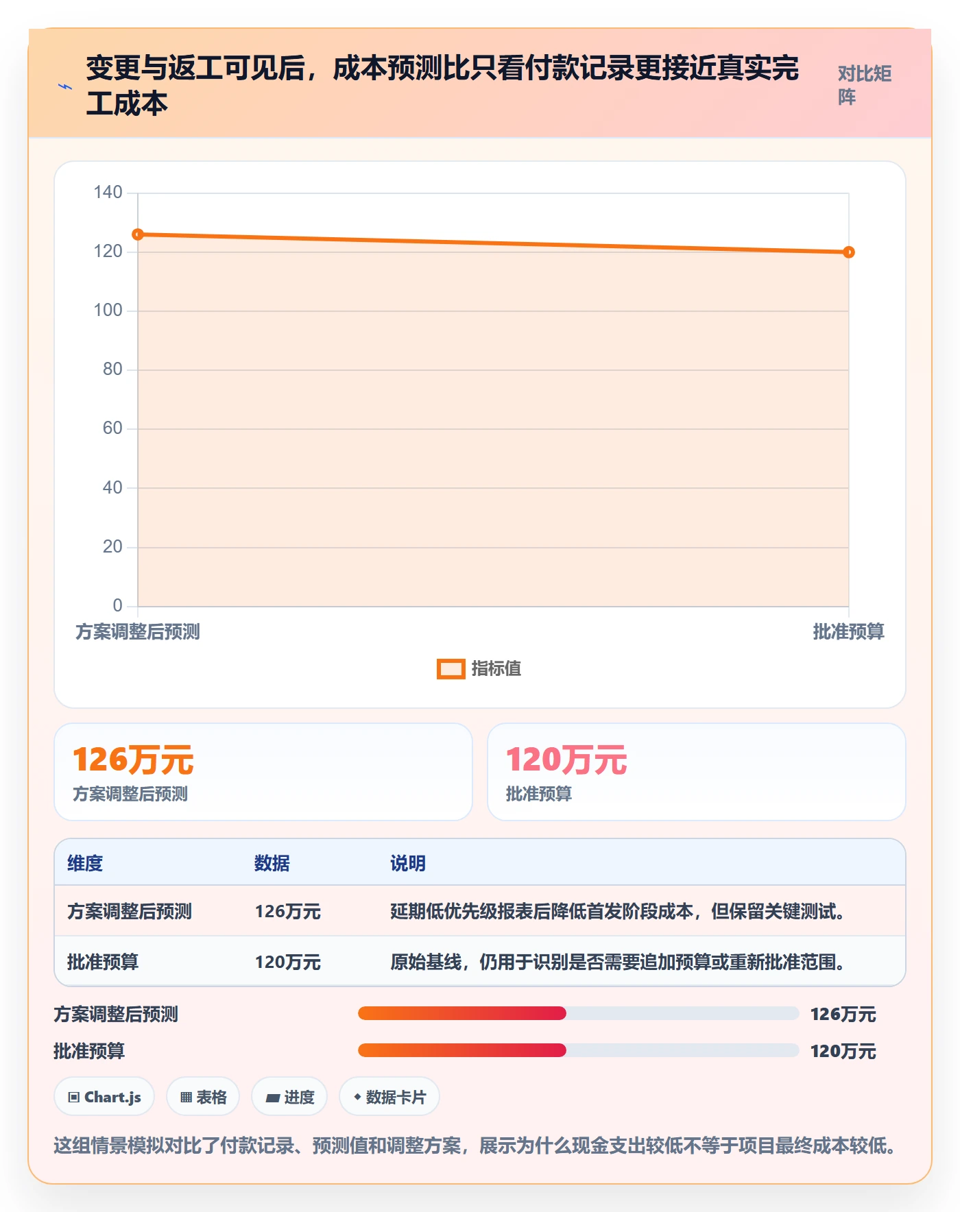 项目成本实操方法：研发团队提升成本管理效率的流程优化方法与模板