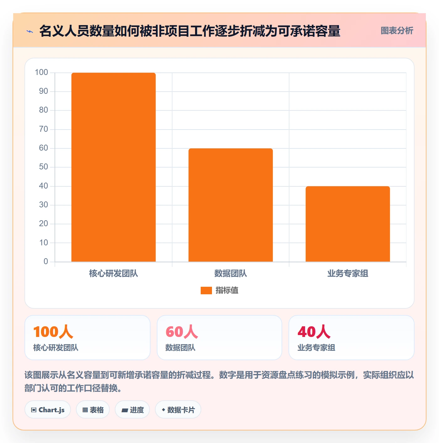 人员怎么做？PMO最佳实践：资源管理从0到1