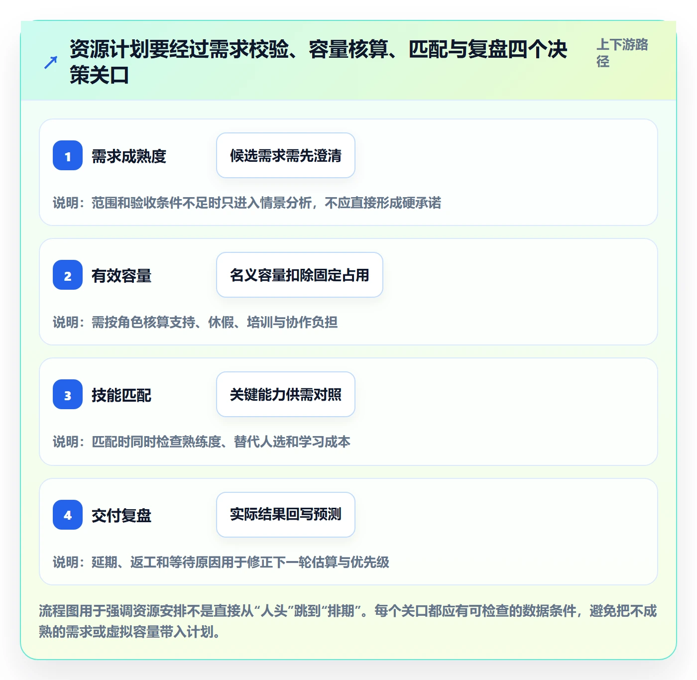 资源分配最佳实践:企业管理者资源管理数据分析,常见问题