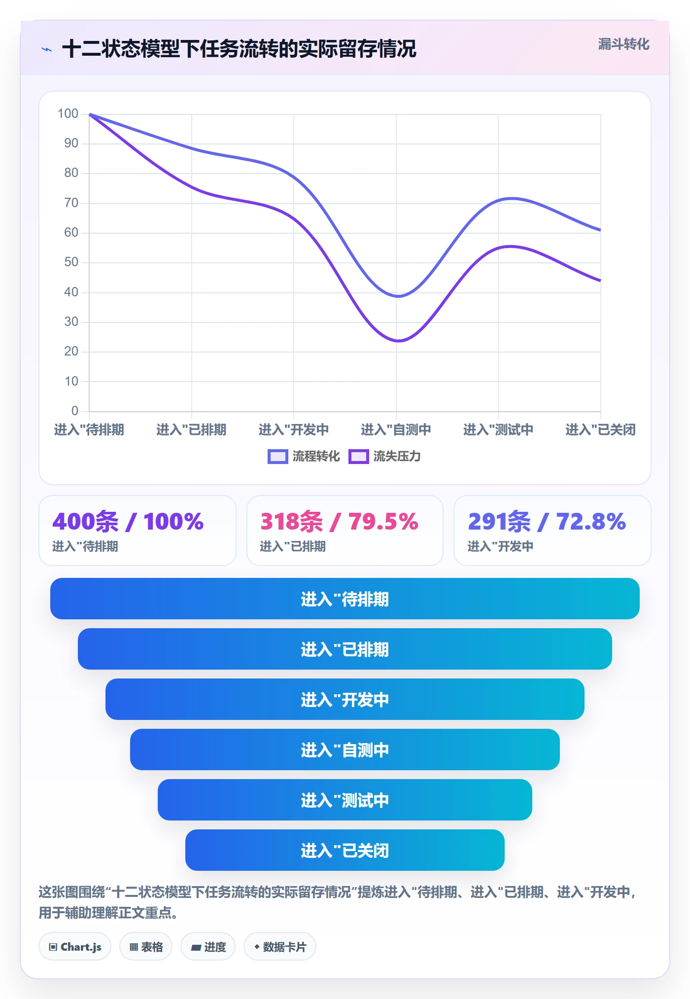 任务属性分类教程:项目成员制度设计,避坑指南