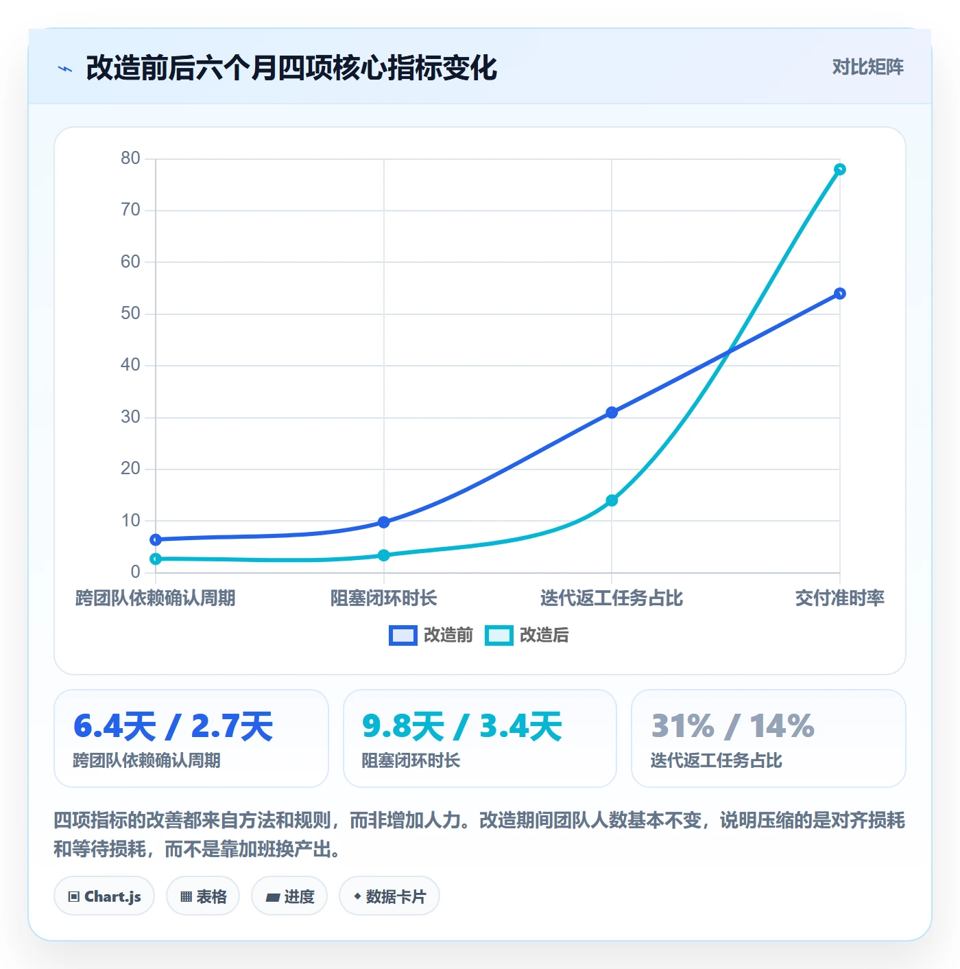 目标进度实操方法：项目成员提升项目目标效率的效率提升方法与模板