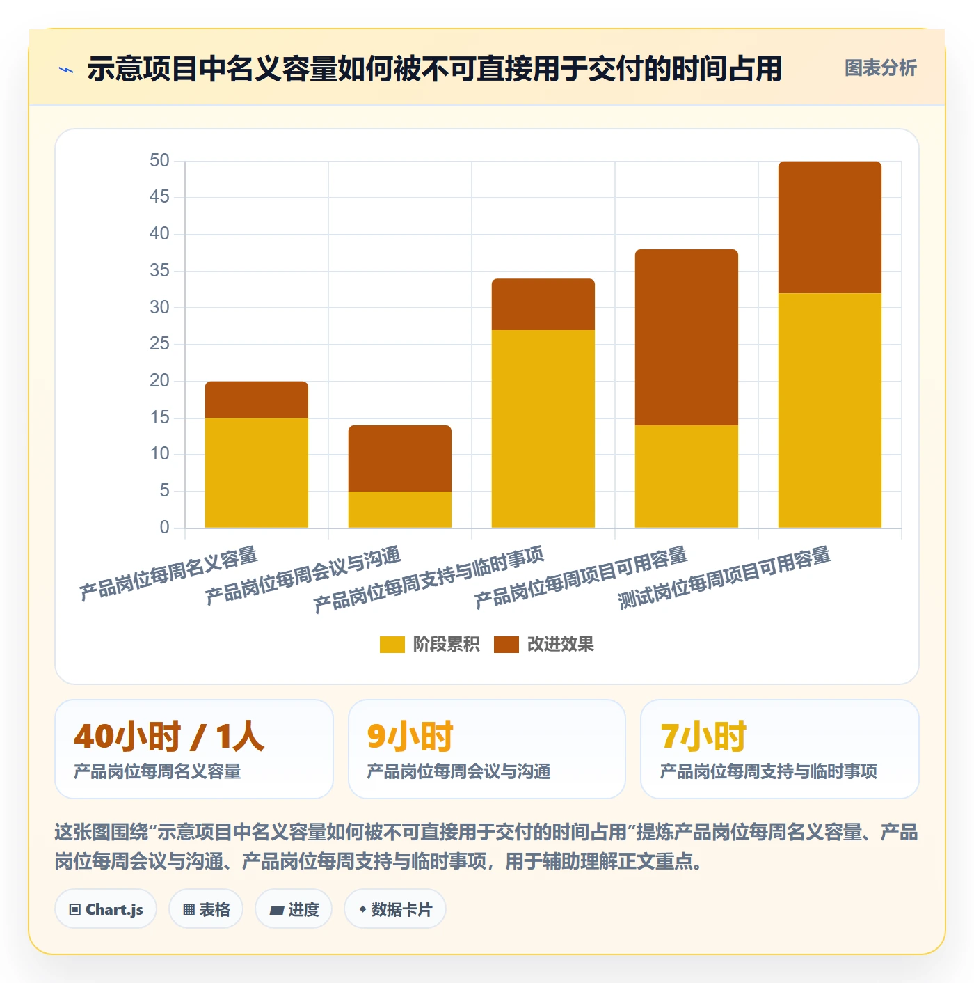 工时管理剩余工时全流程:跨部门团队入门指南与一文讲清